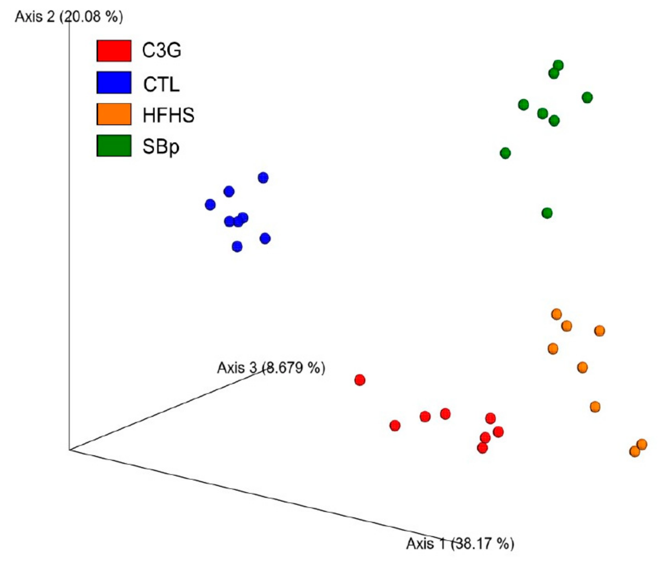 Microorganisms 08 01238 g005