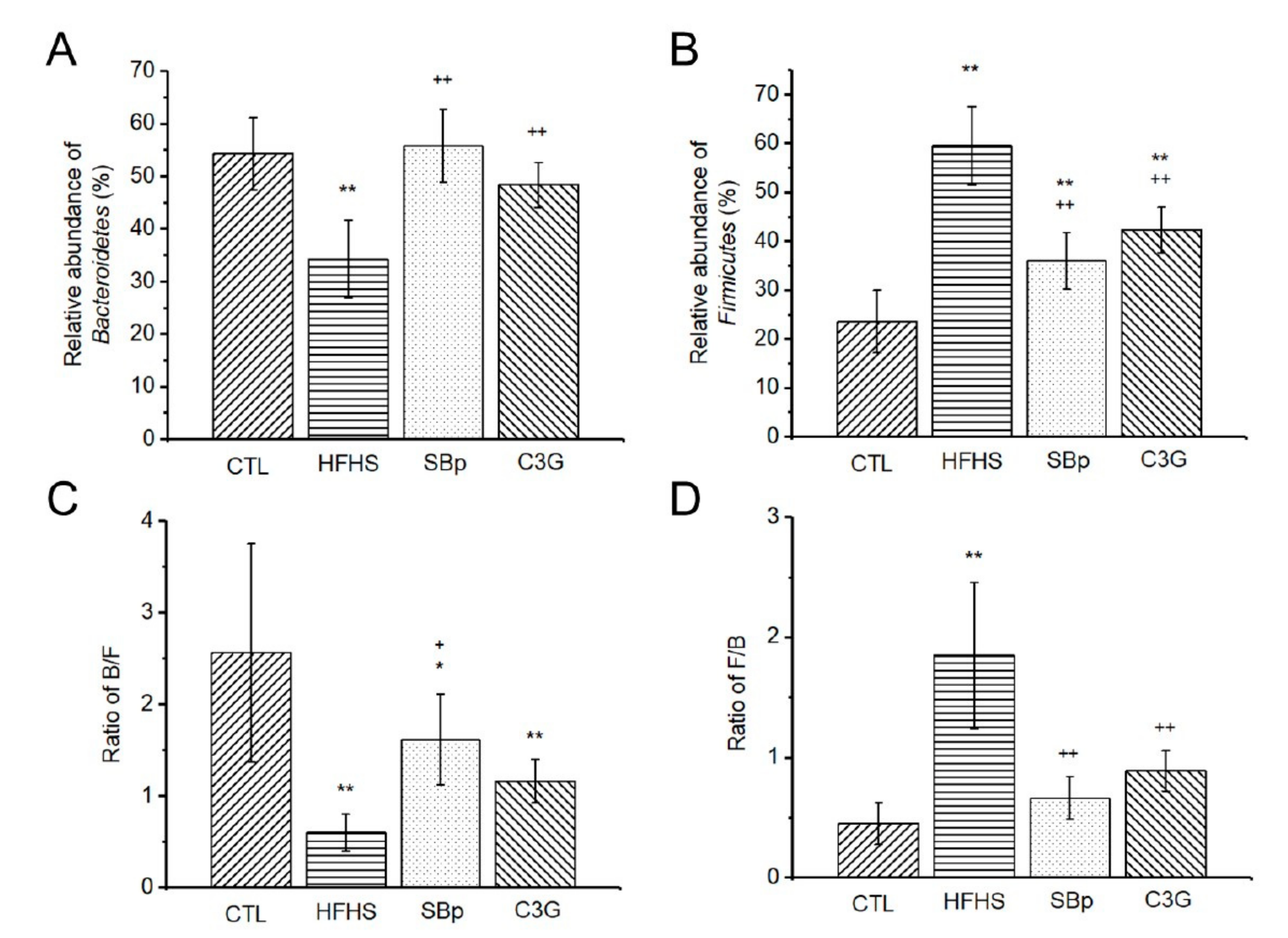 Microorganisms 08 01238 g006
