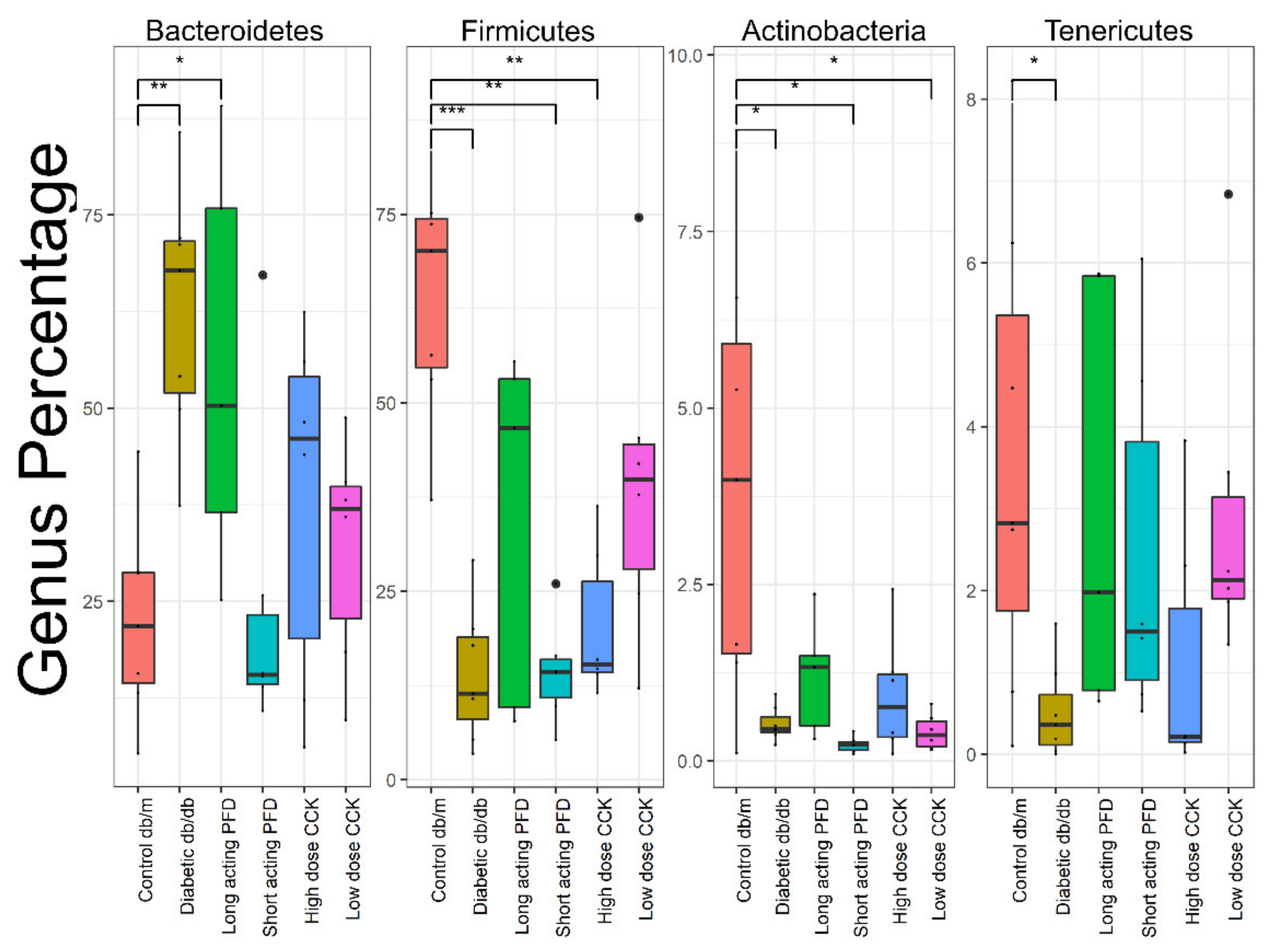 Microorganisms 08 01347 g003
