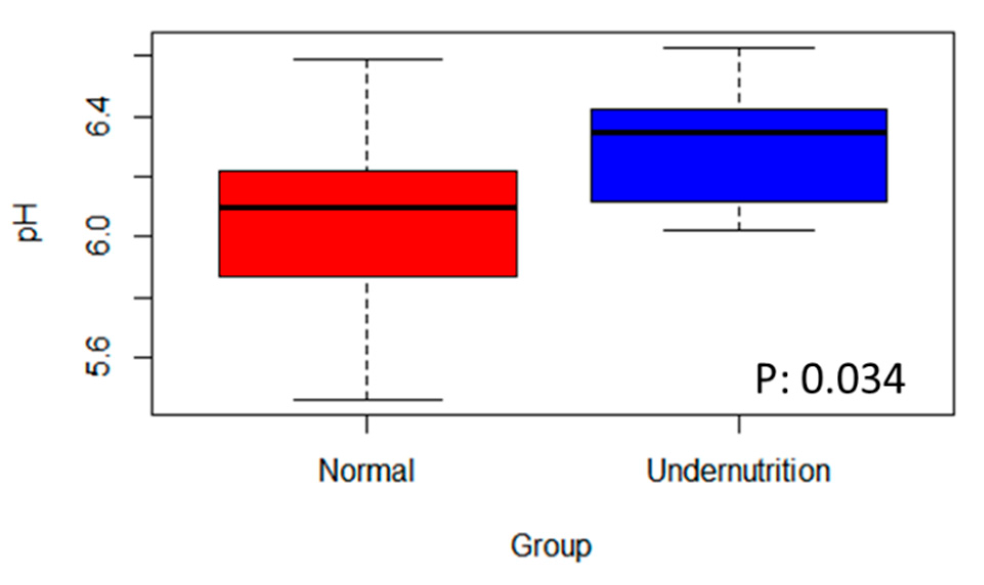 Microorganisms 09 00127 g005