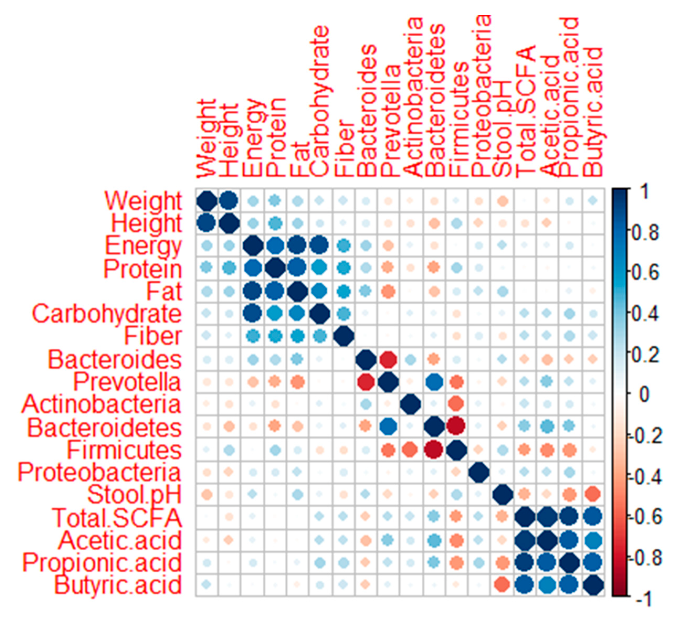 Microorganisms 09 00127 g006