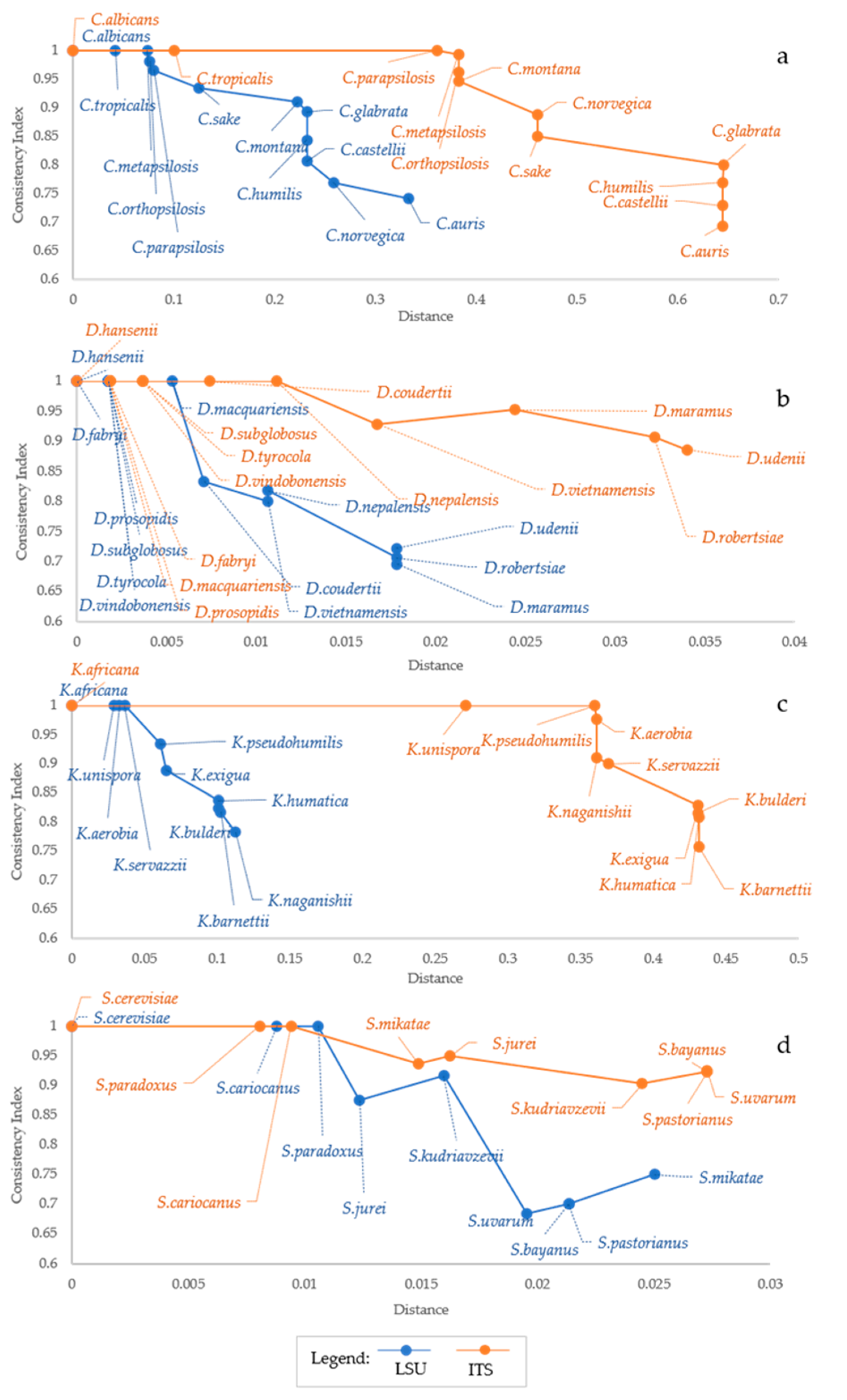 Microorganisms 09 00273 g002