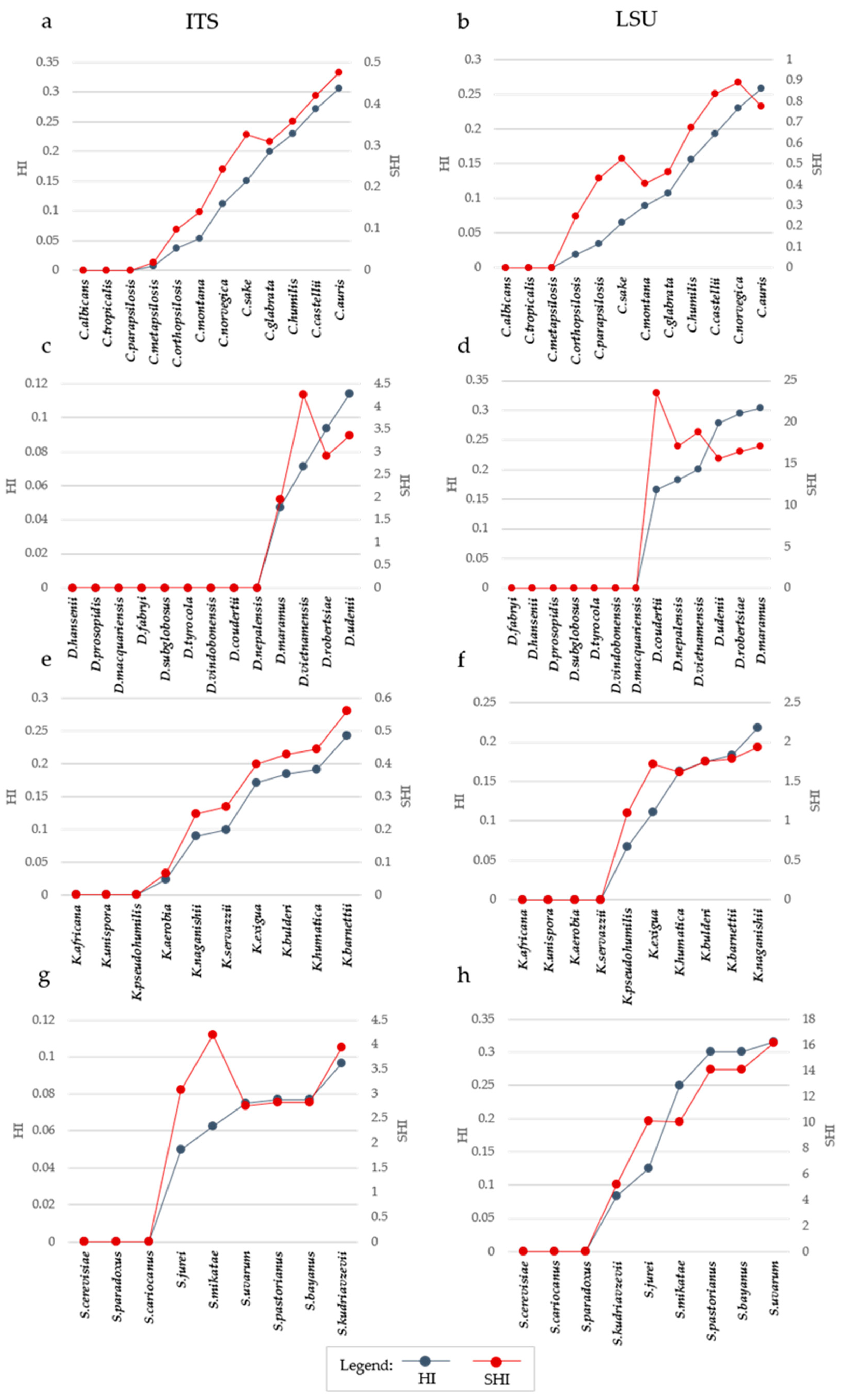 Microorganisms 09 00273 g003