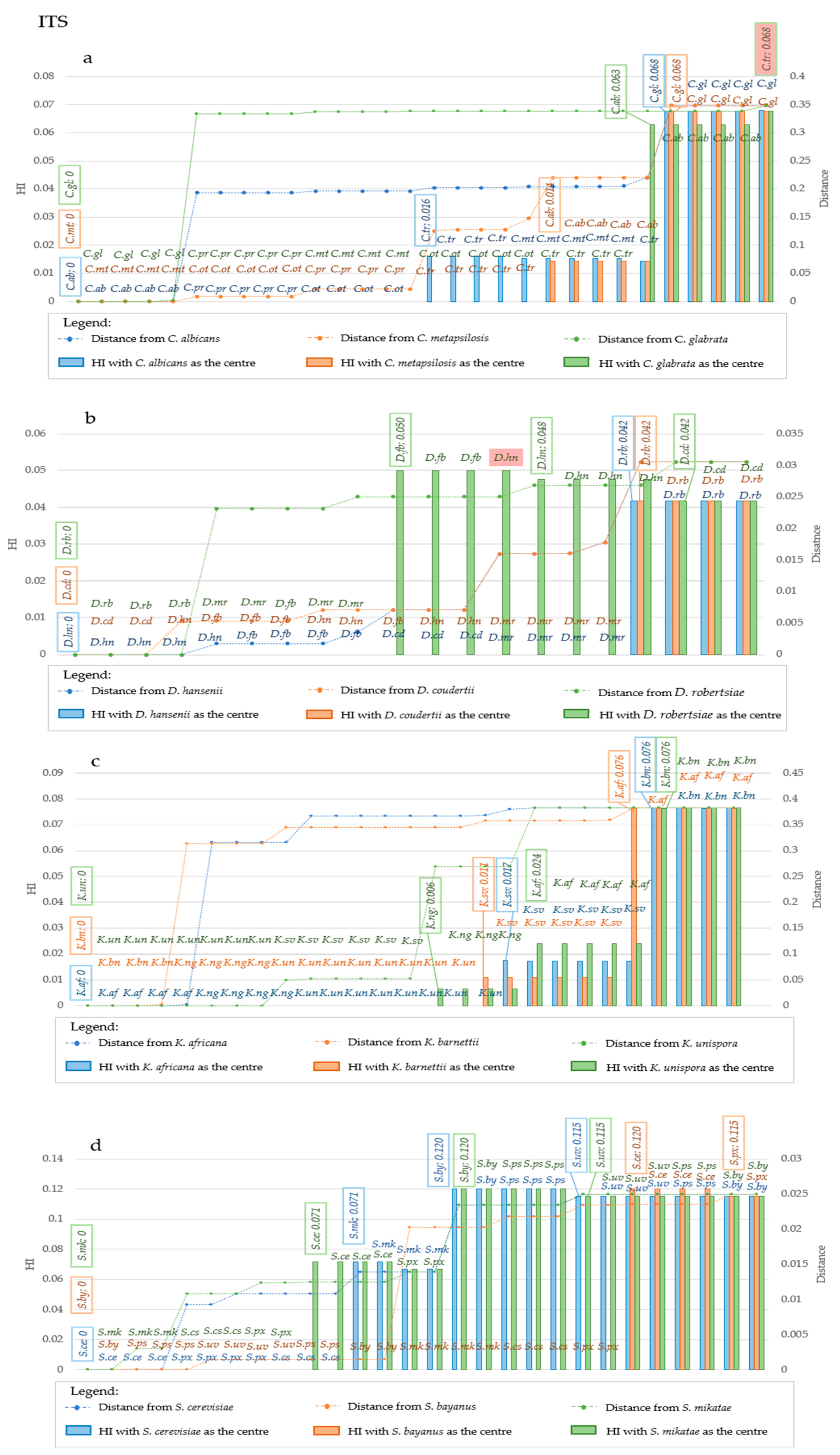 Microorganisms 09 00273 g006