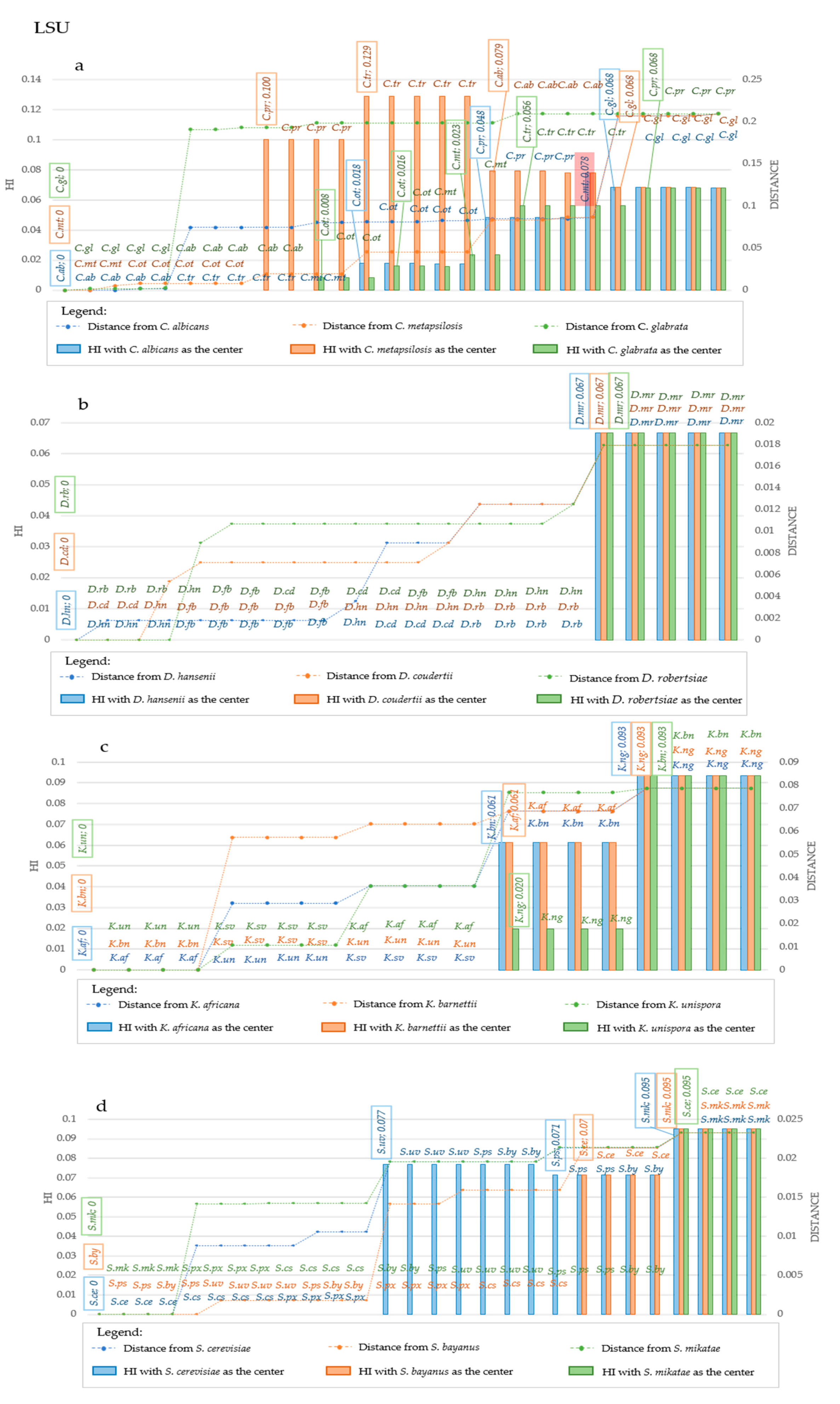 Microorganisms 09 00273 g007