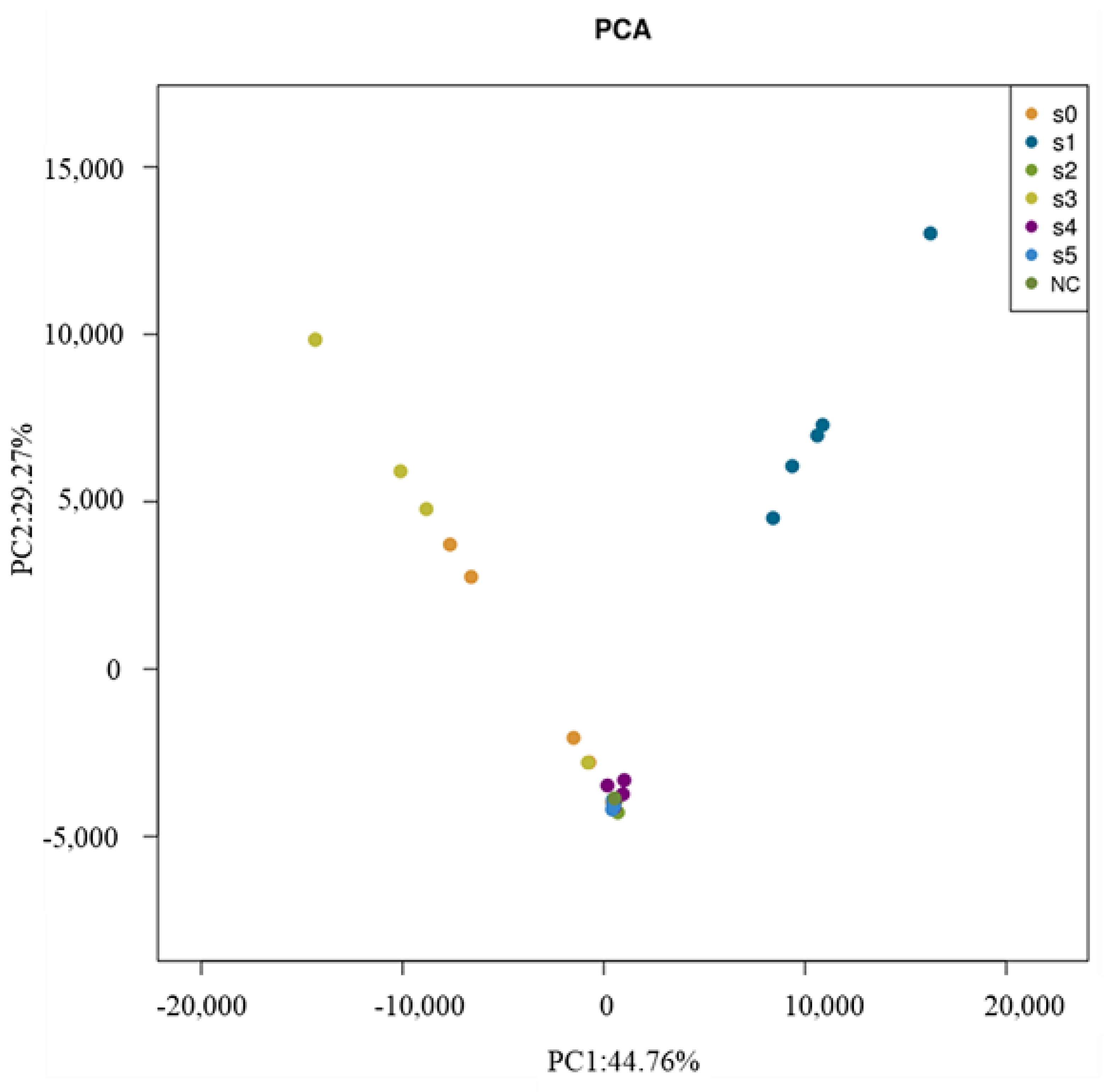 Microorganisms 09 00362 g002