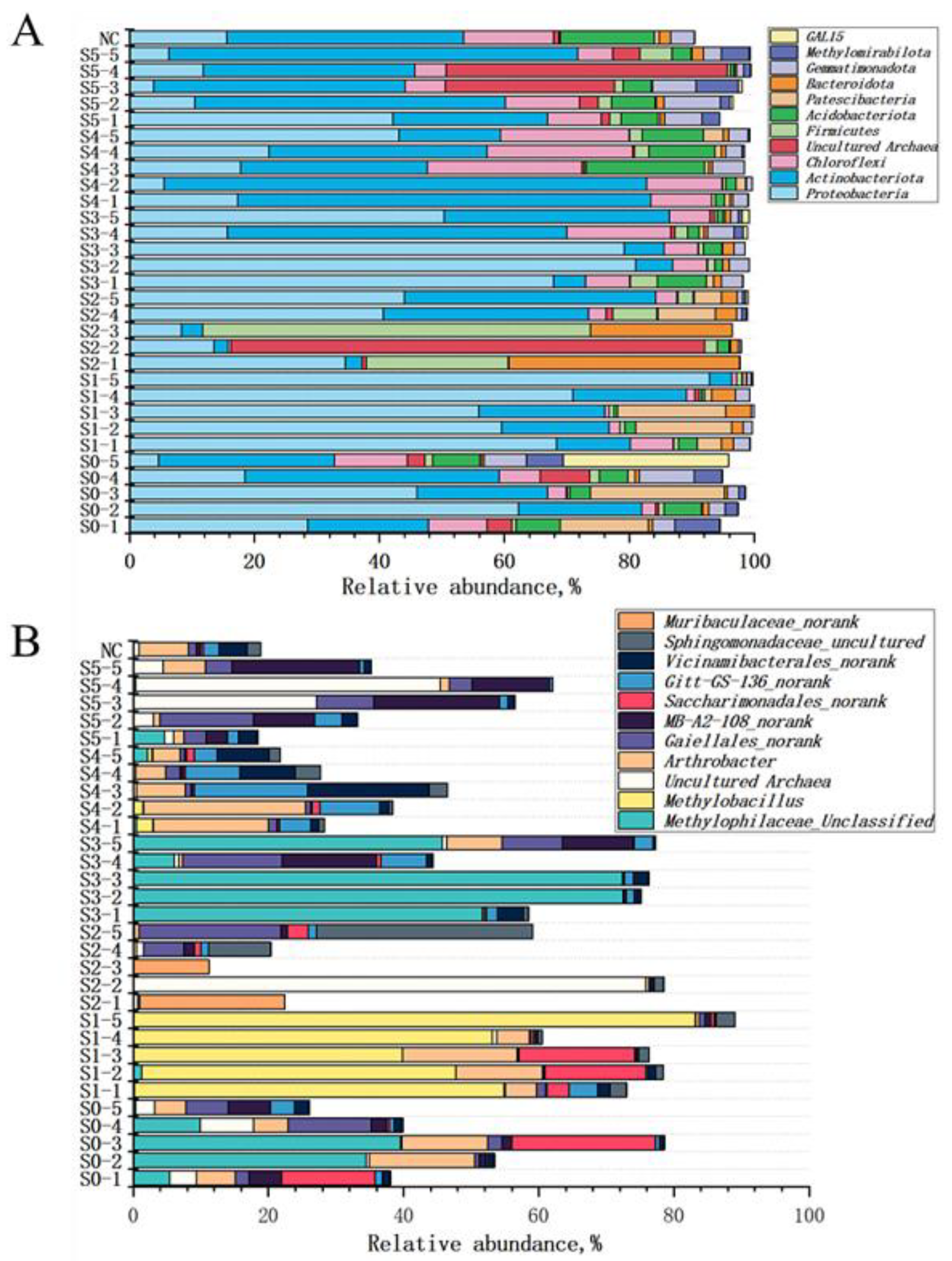 Microorganisms 09 00362 g003