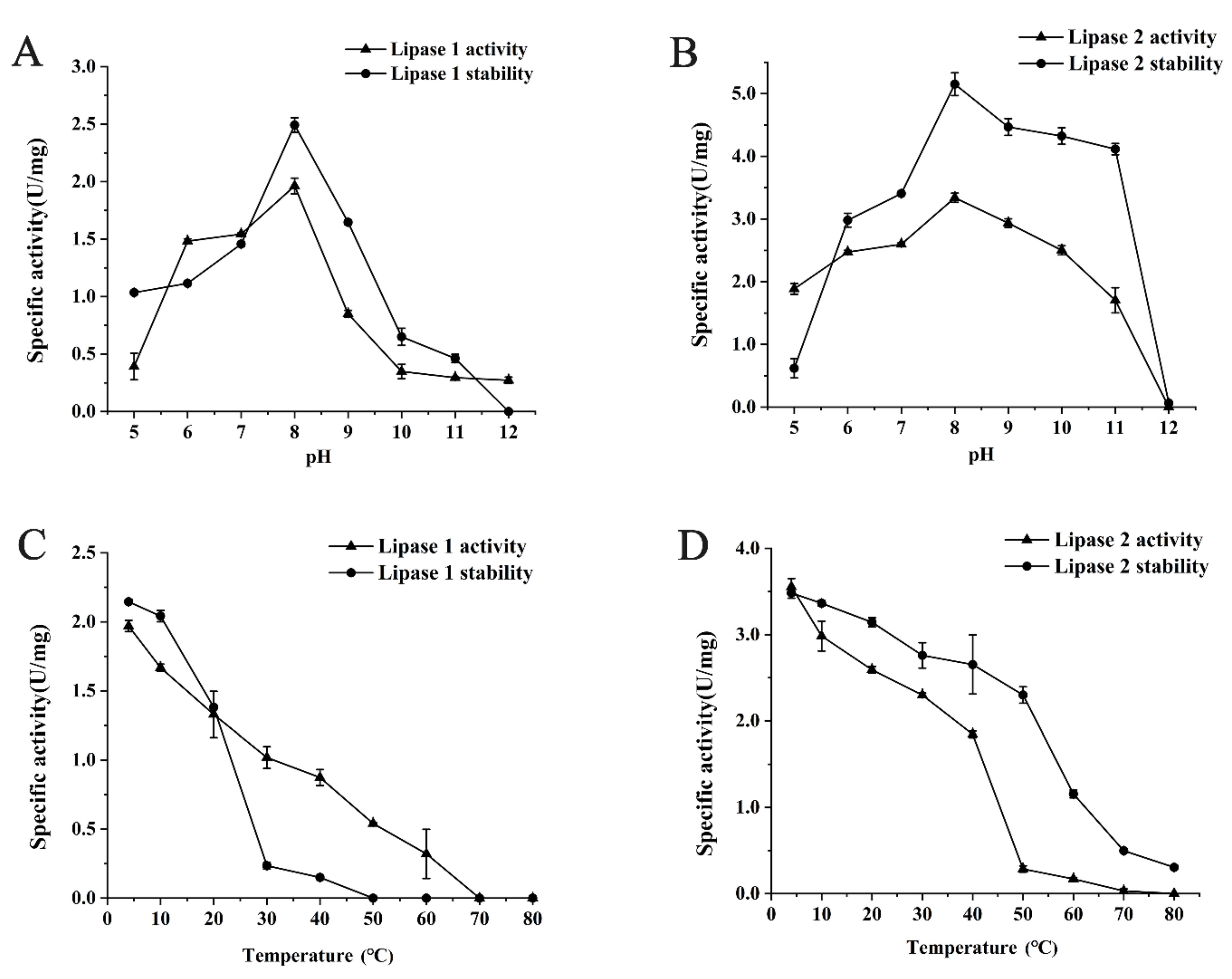Microorganisms 09 00802 g003
