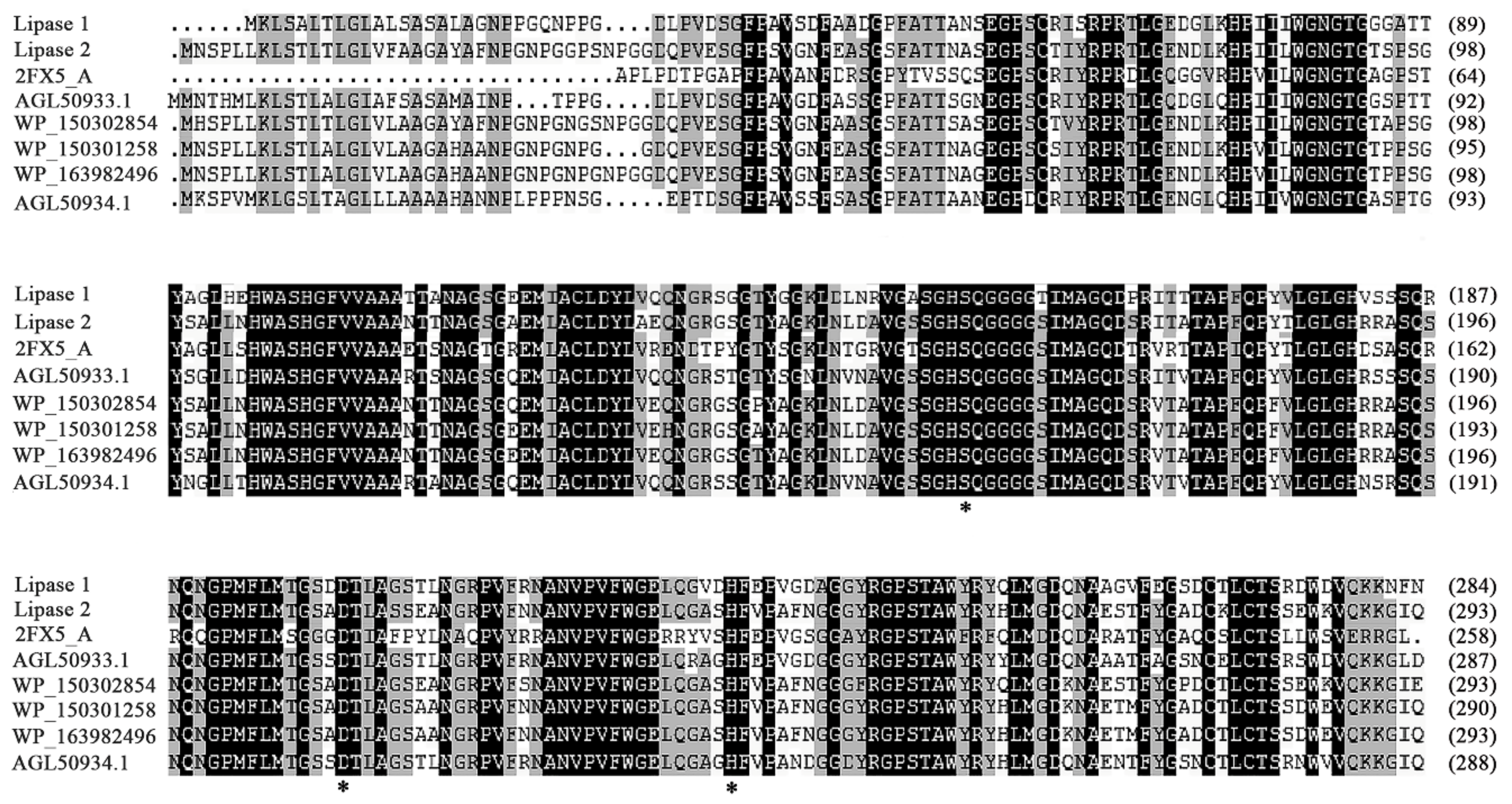 Microorganisms 09 00802 g006