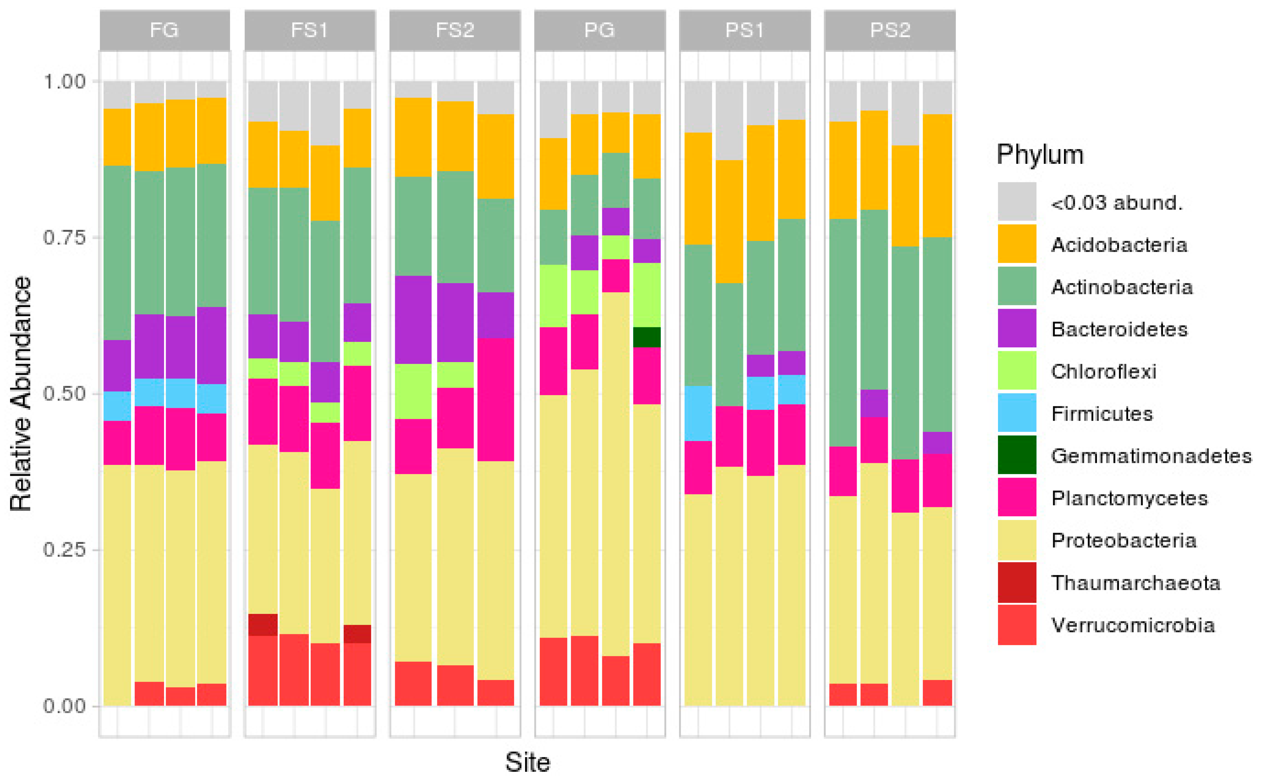 Microorganisms 09 01033 g003