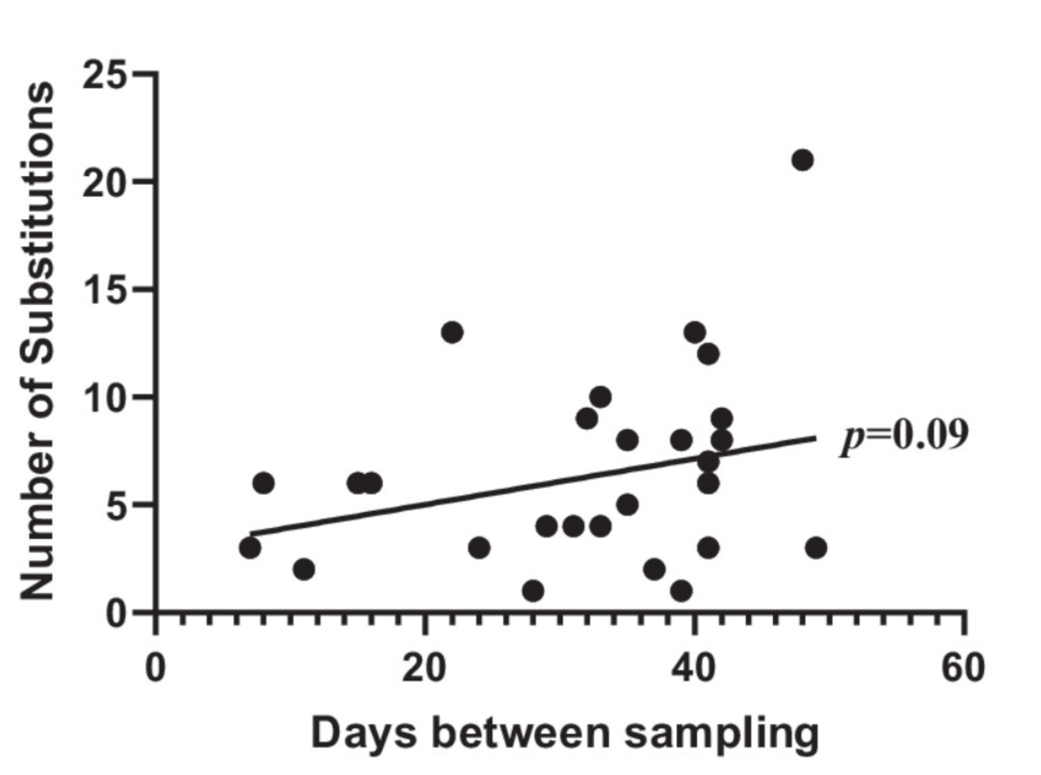 Microorganisms 09 01416 g002