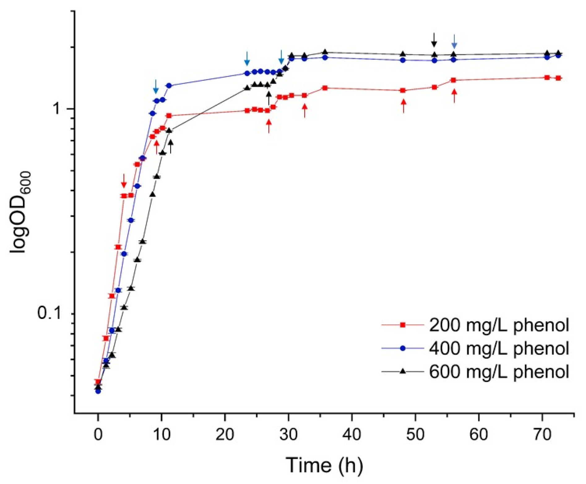 Microorganisms 09 01636 g001