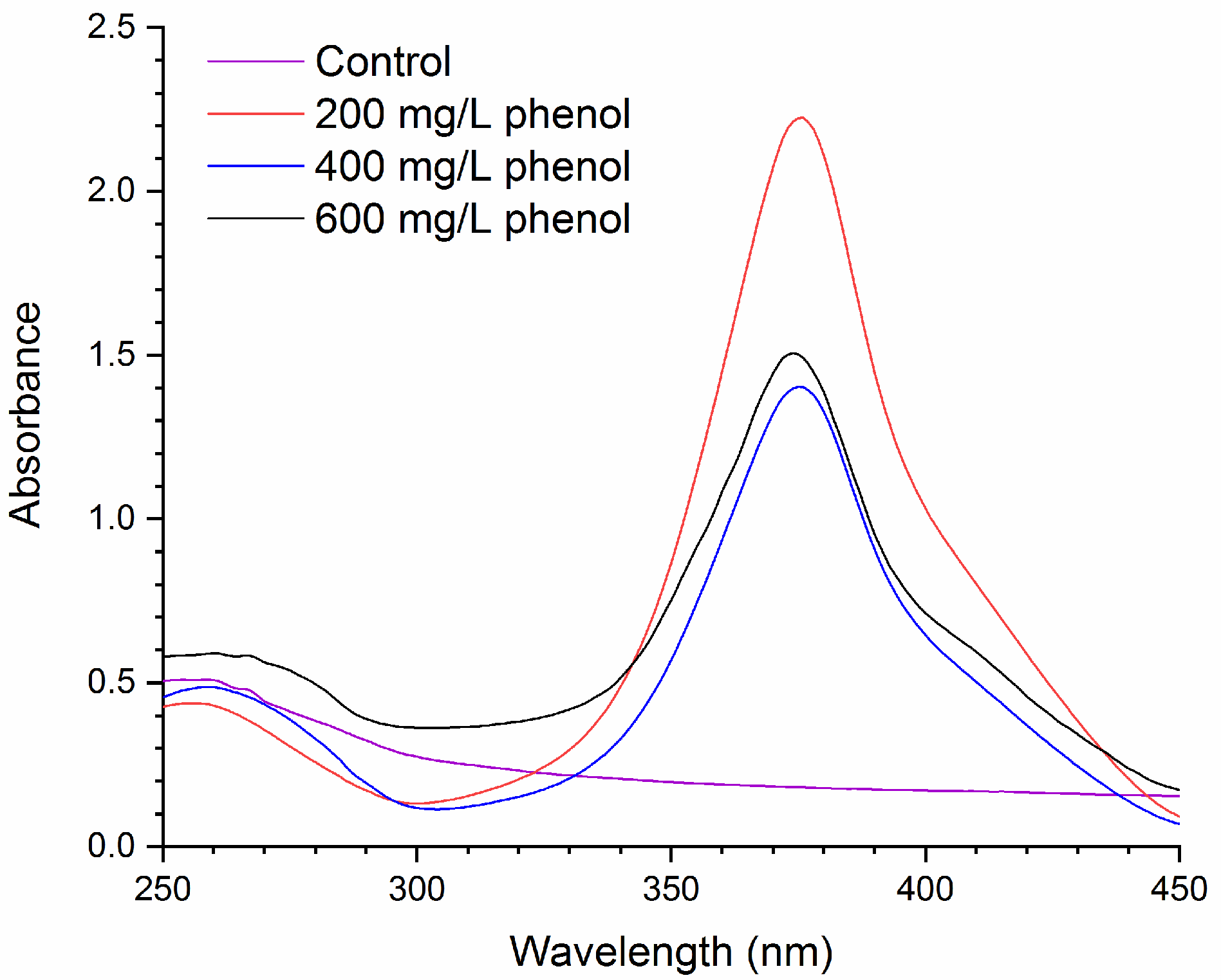 Microorganisms 09 01636 g003