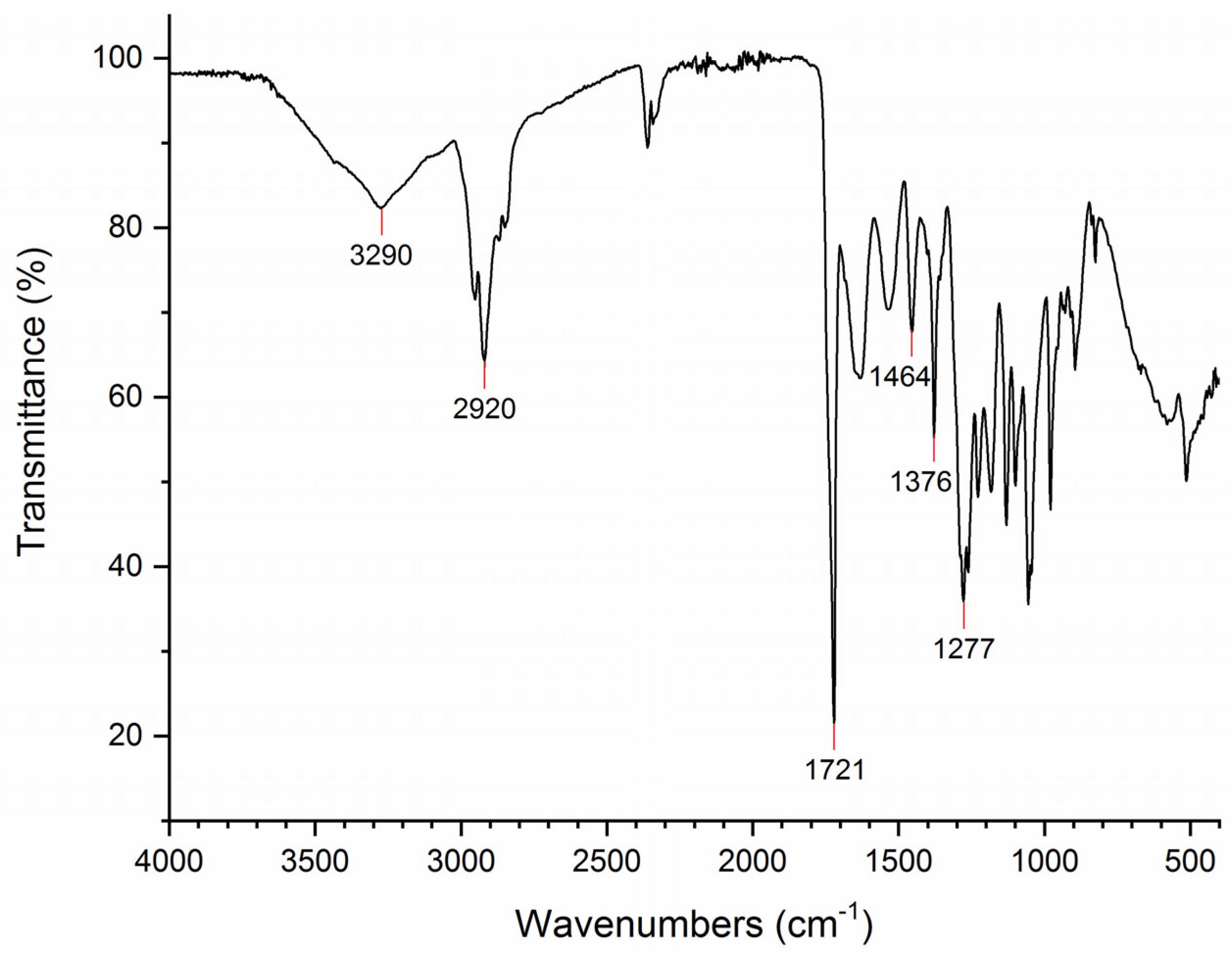 Microorganisms 09 01636 g005
