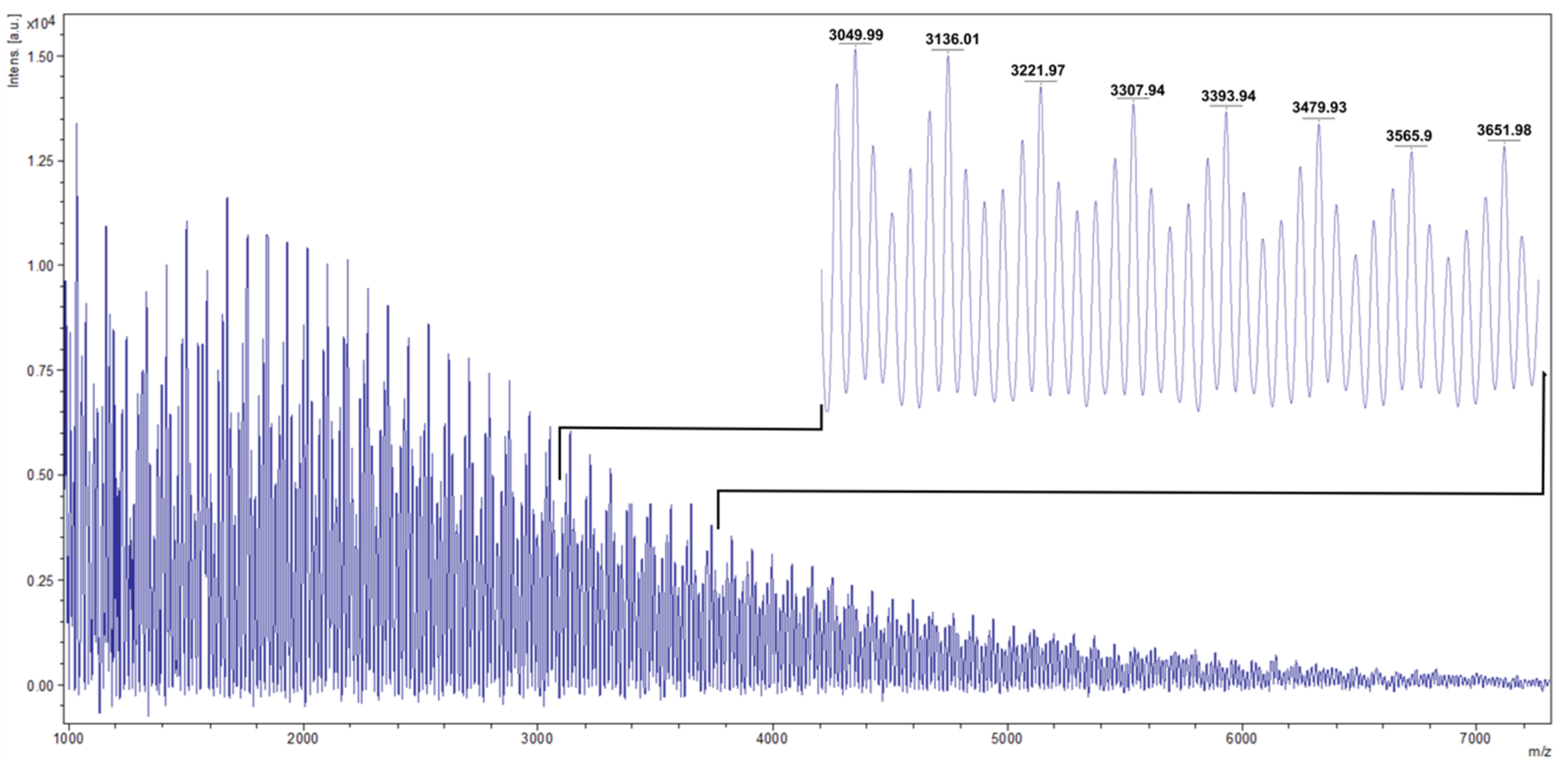 Microorganisms 09 01636 g007
