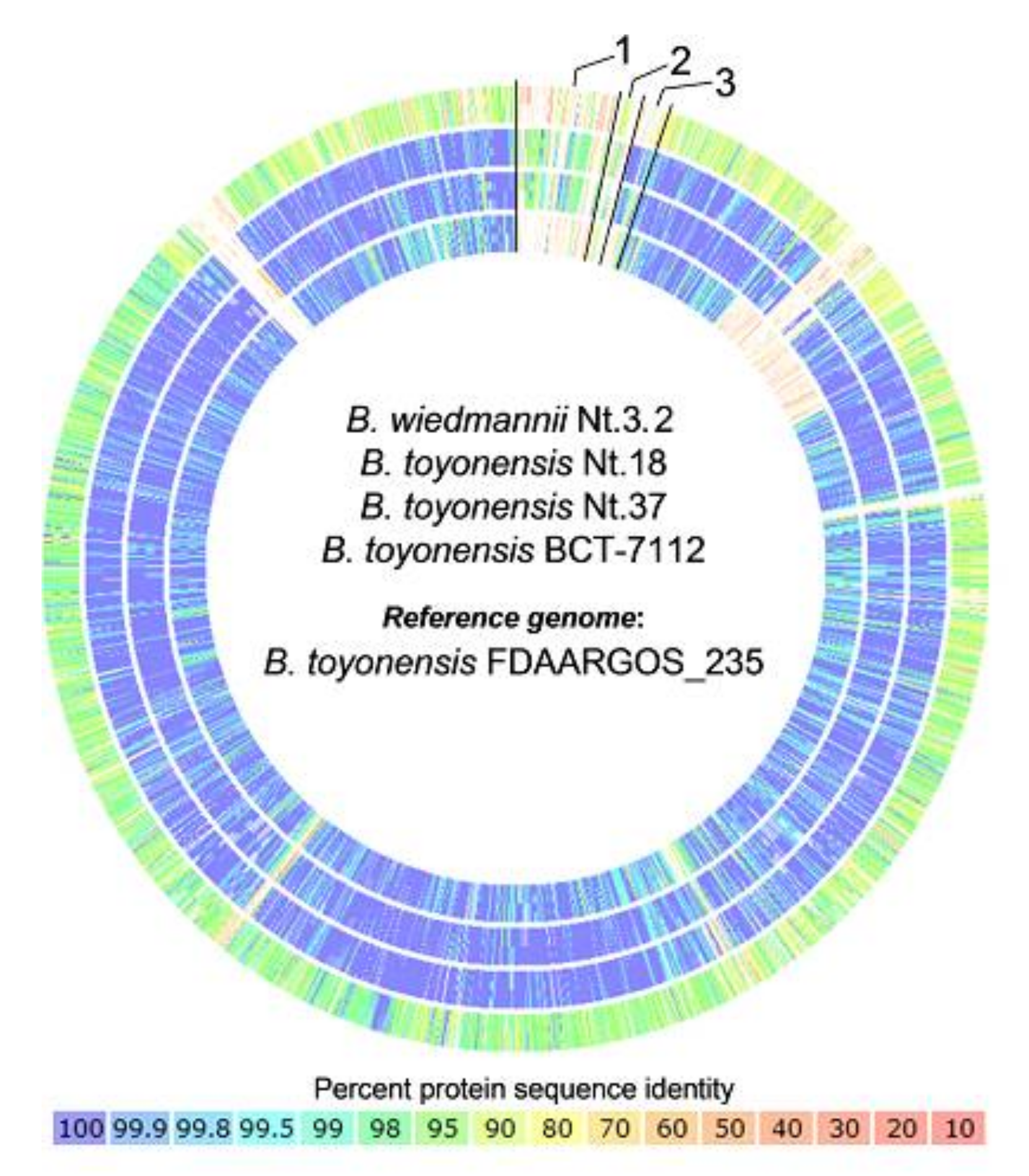 Microorganisms 09 01893 g003