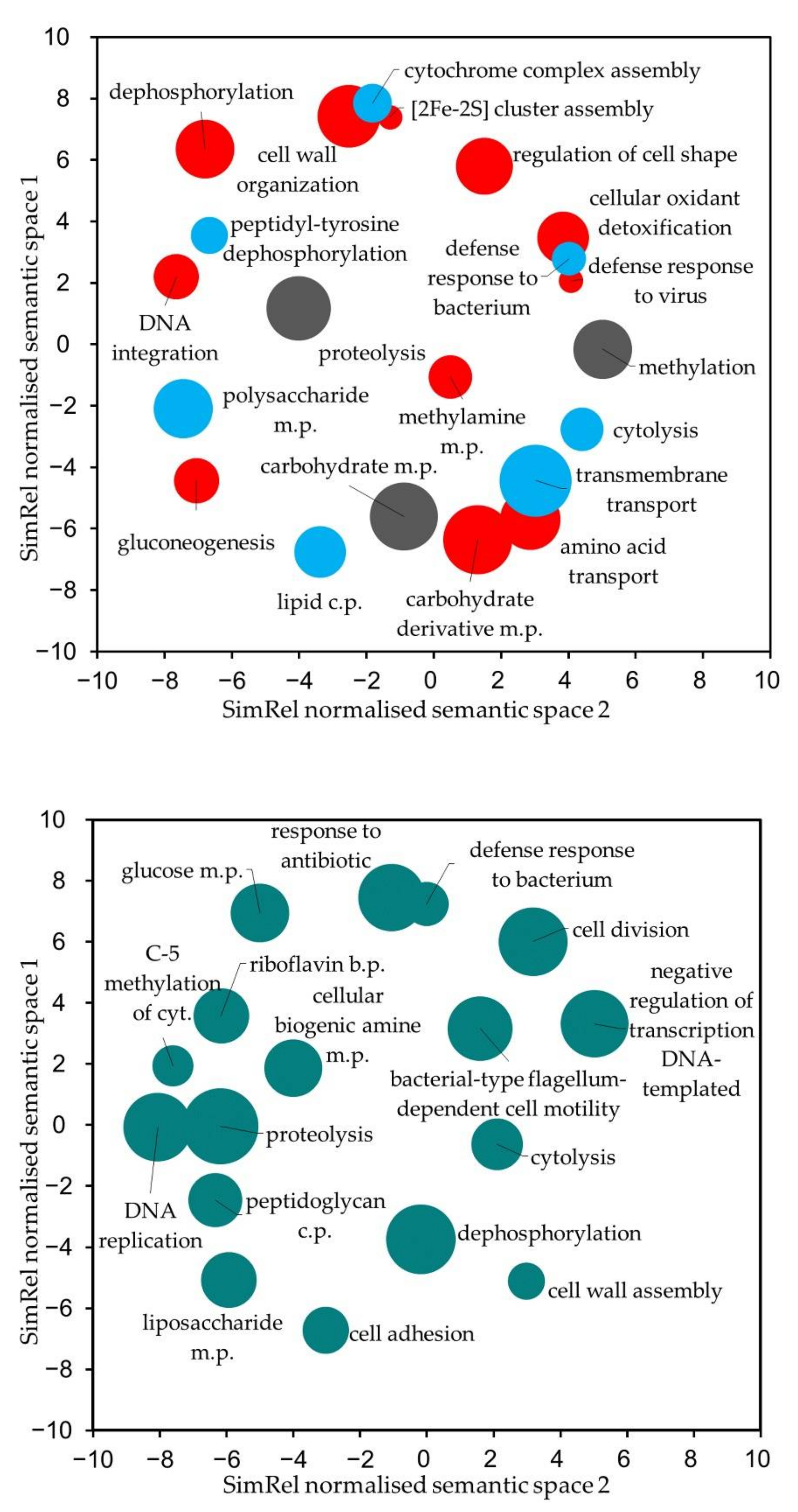 Microorganisms 09 01893 g004