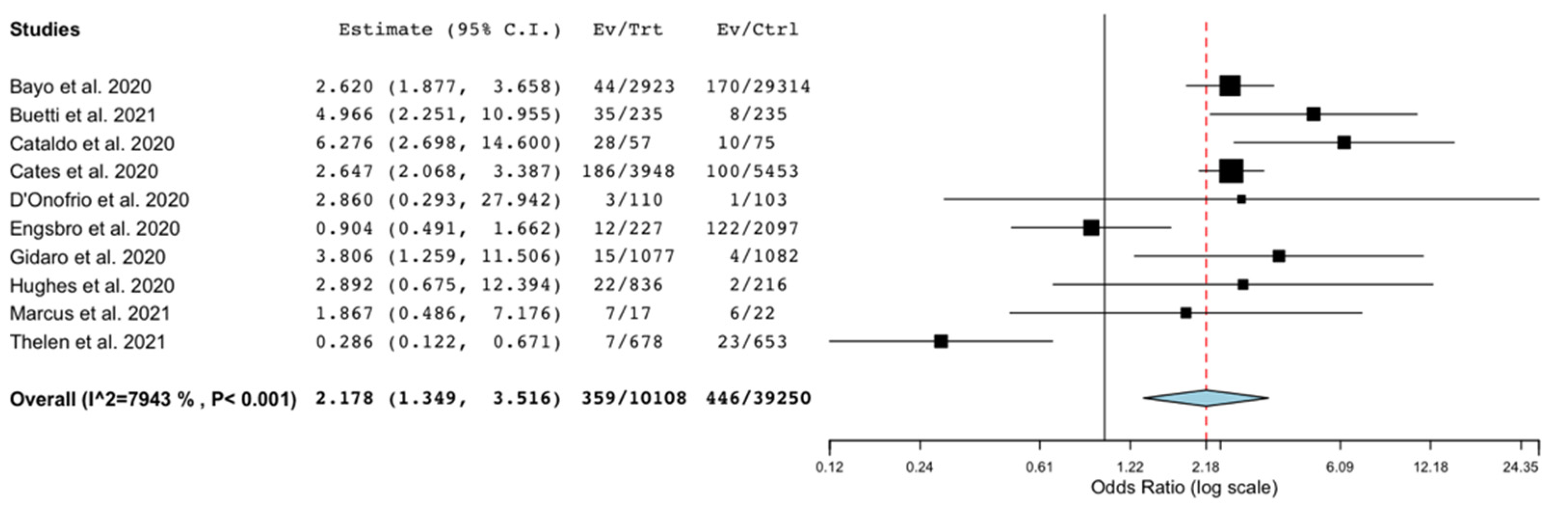 Microorganisms 09 02016 g004 Microorganisms 09 02016 g004