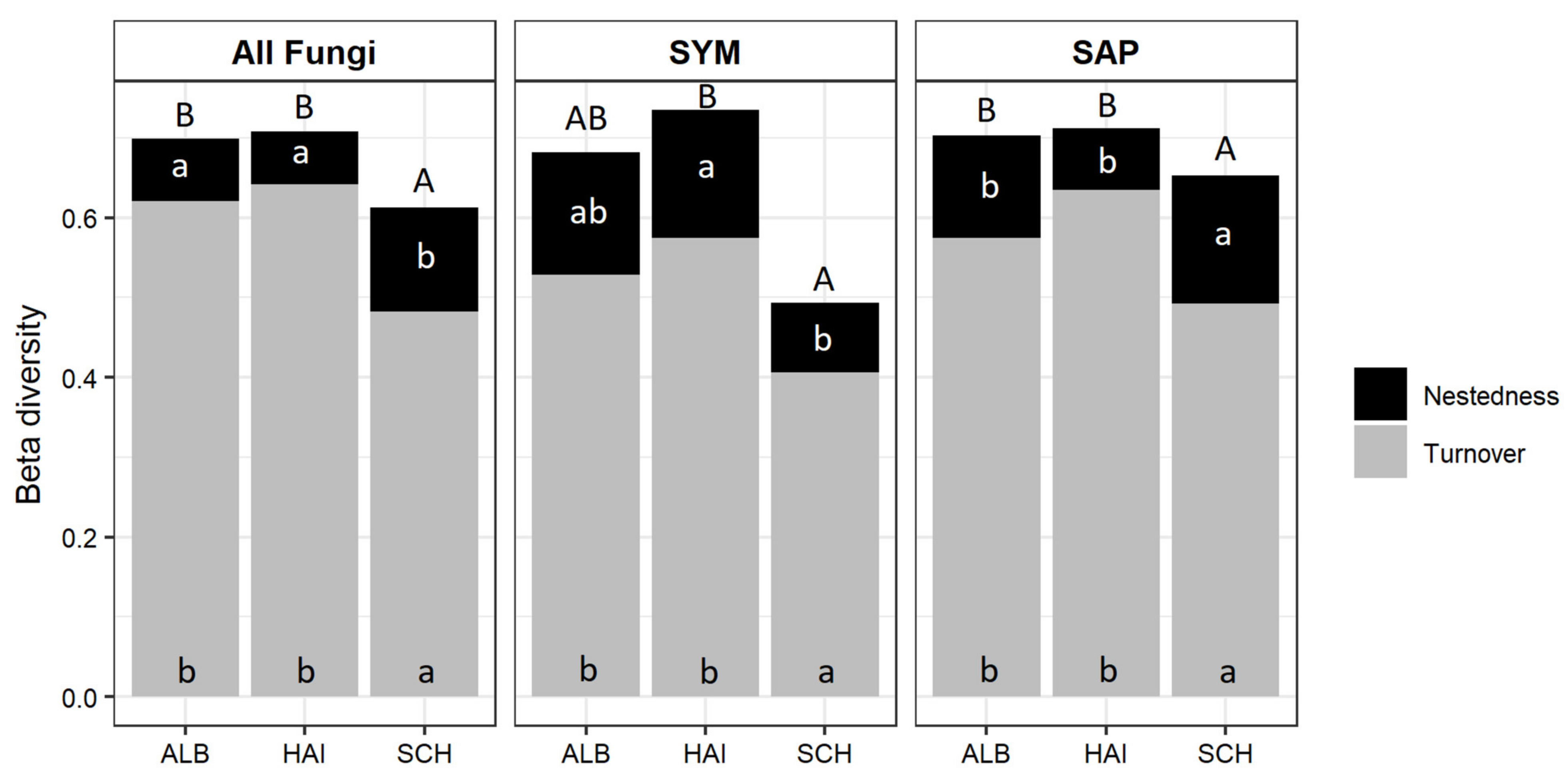 Microorganisms 09 02131 g003