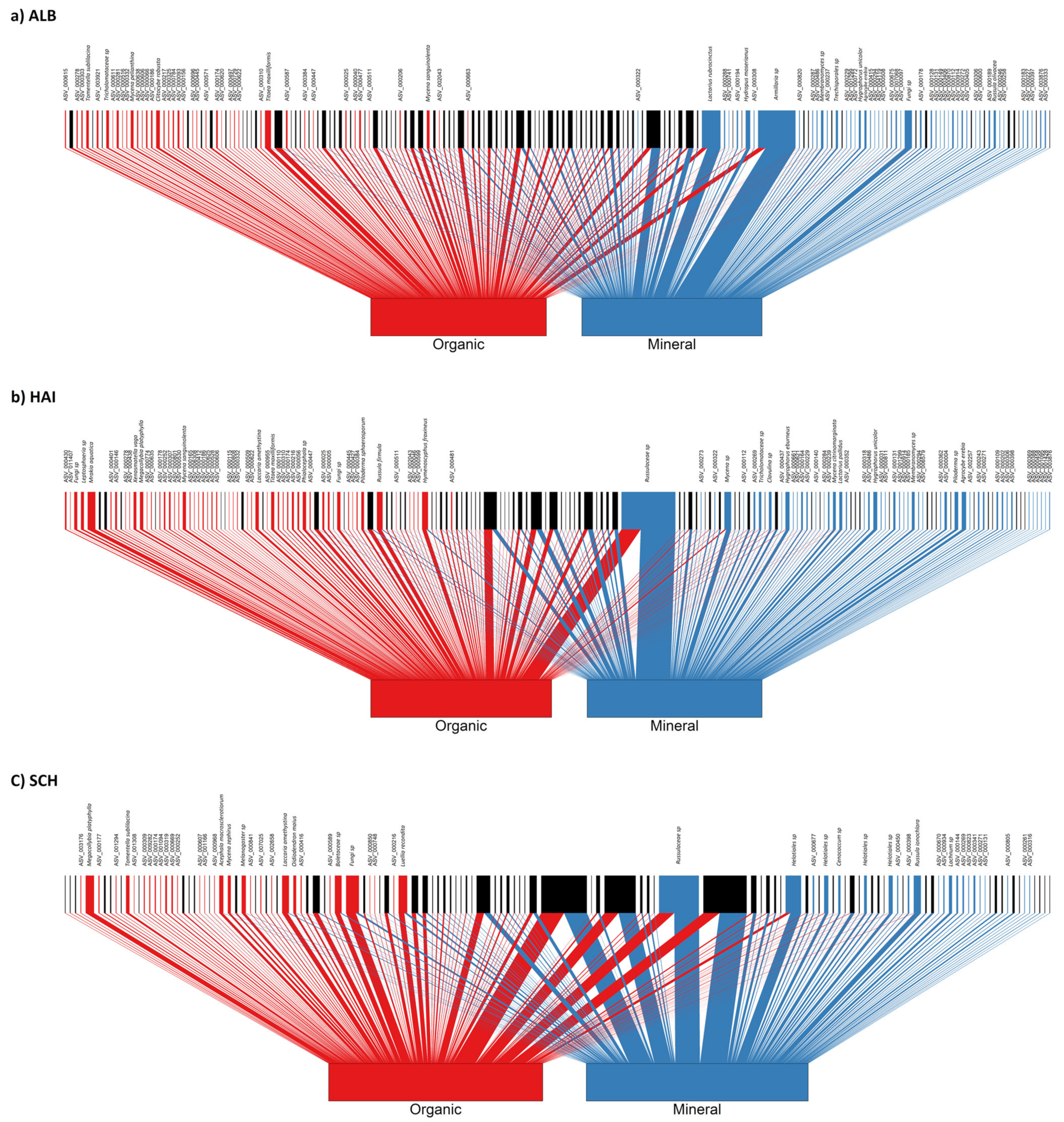 Microorganisms 09 02131 g005
