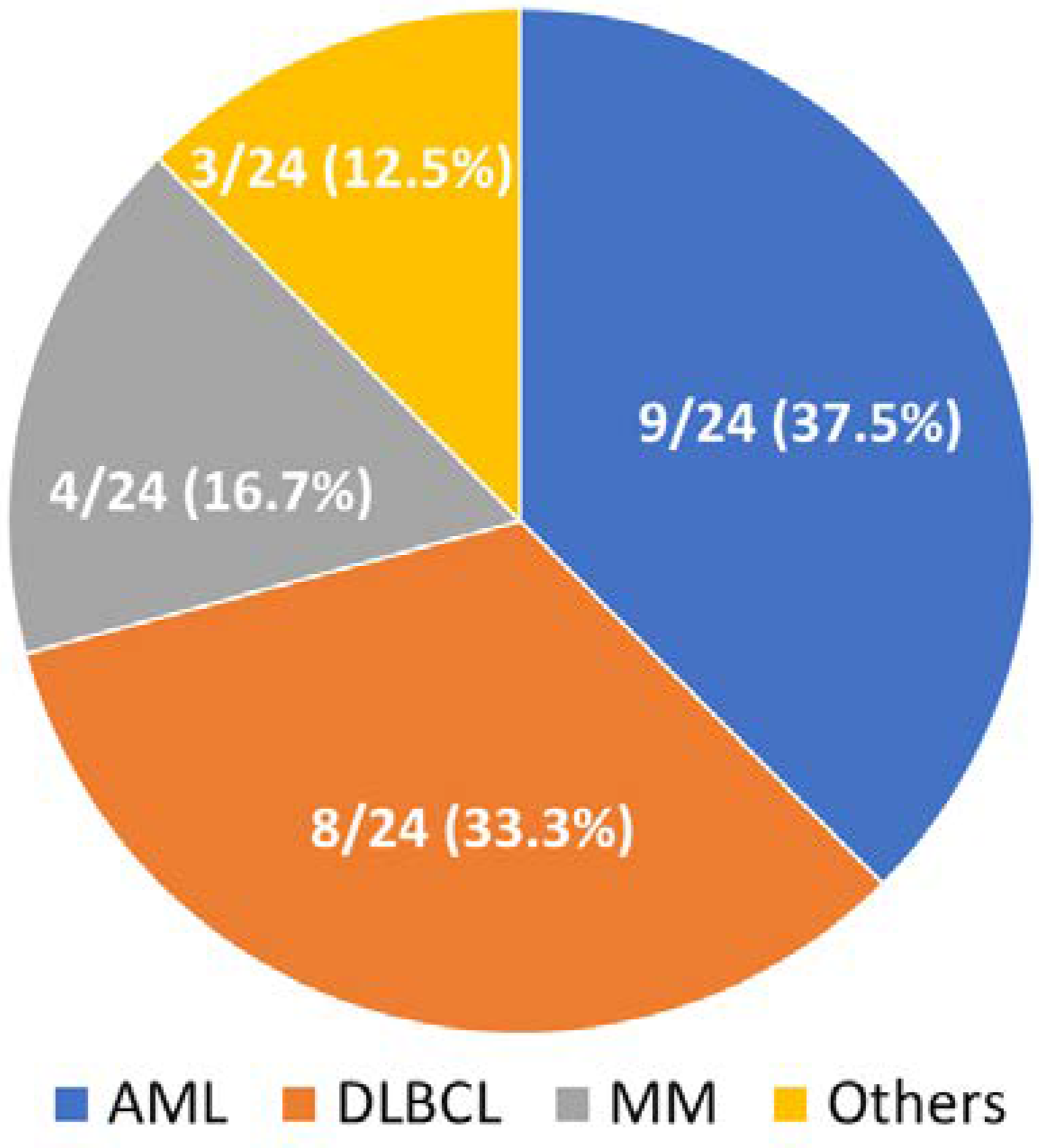 Microorganisms 09 02309 g001