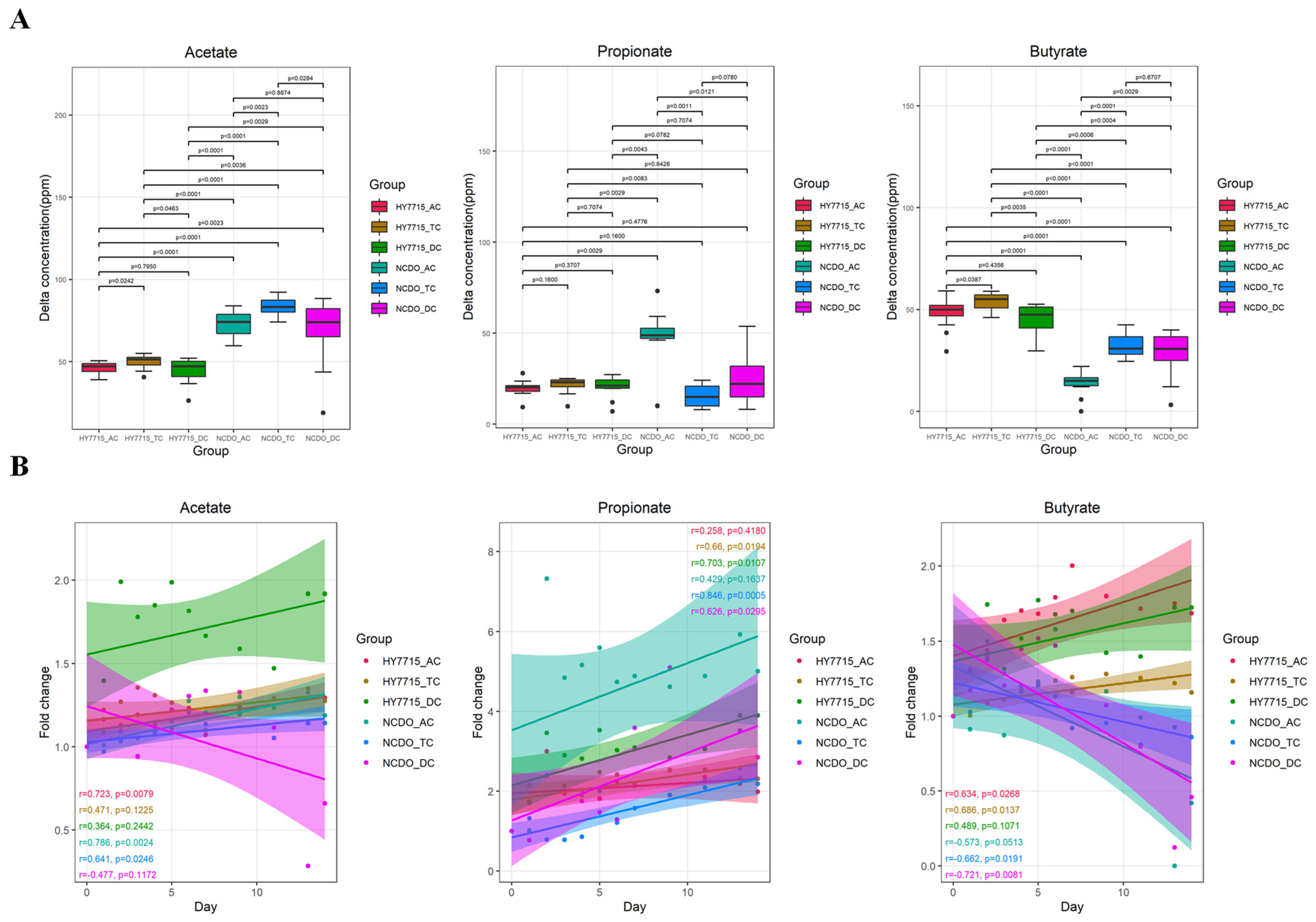 Microorganisms 09 02478 g002
