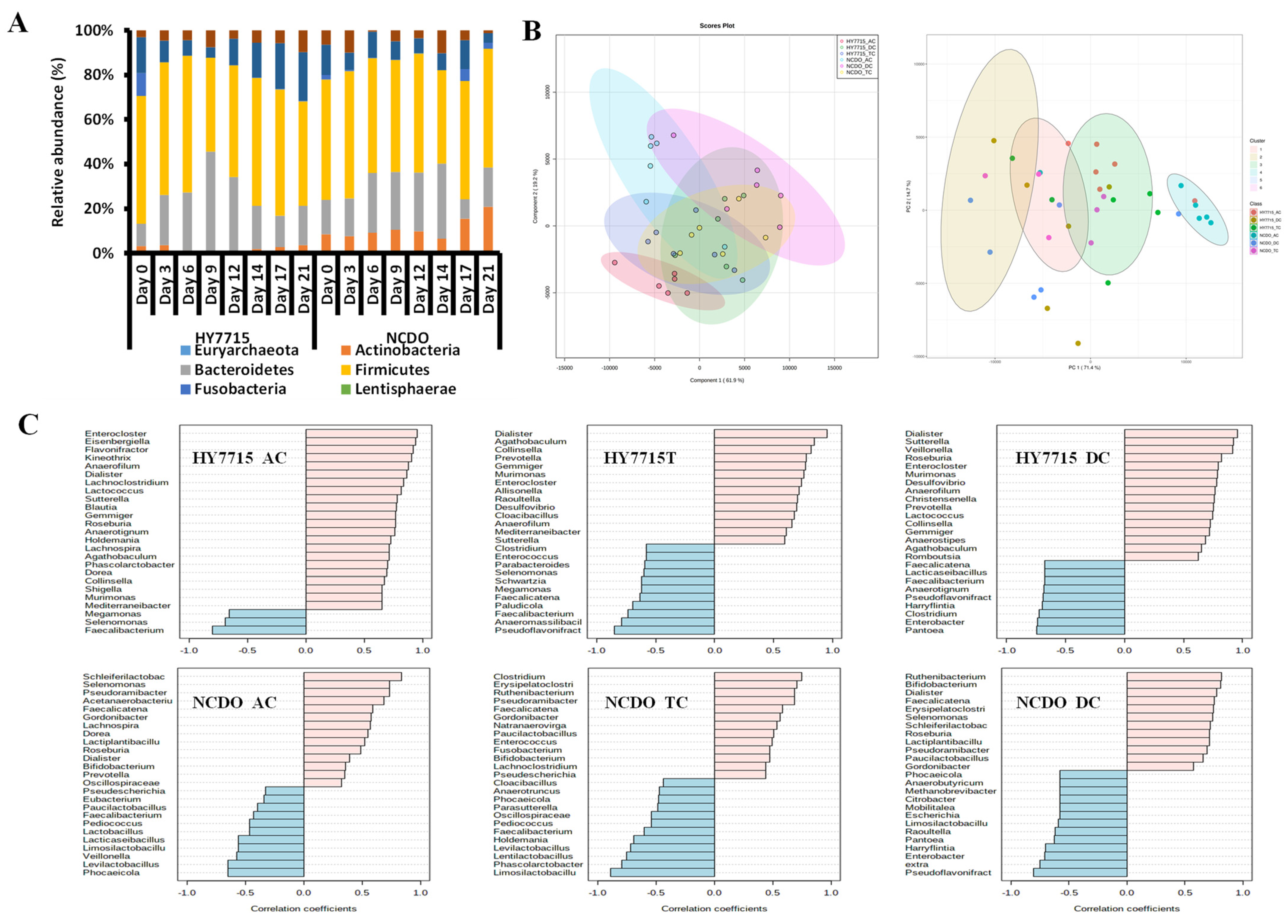 Microorganisms 09 02478 g004