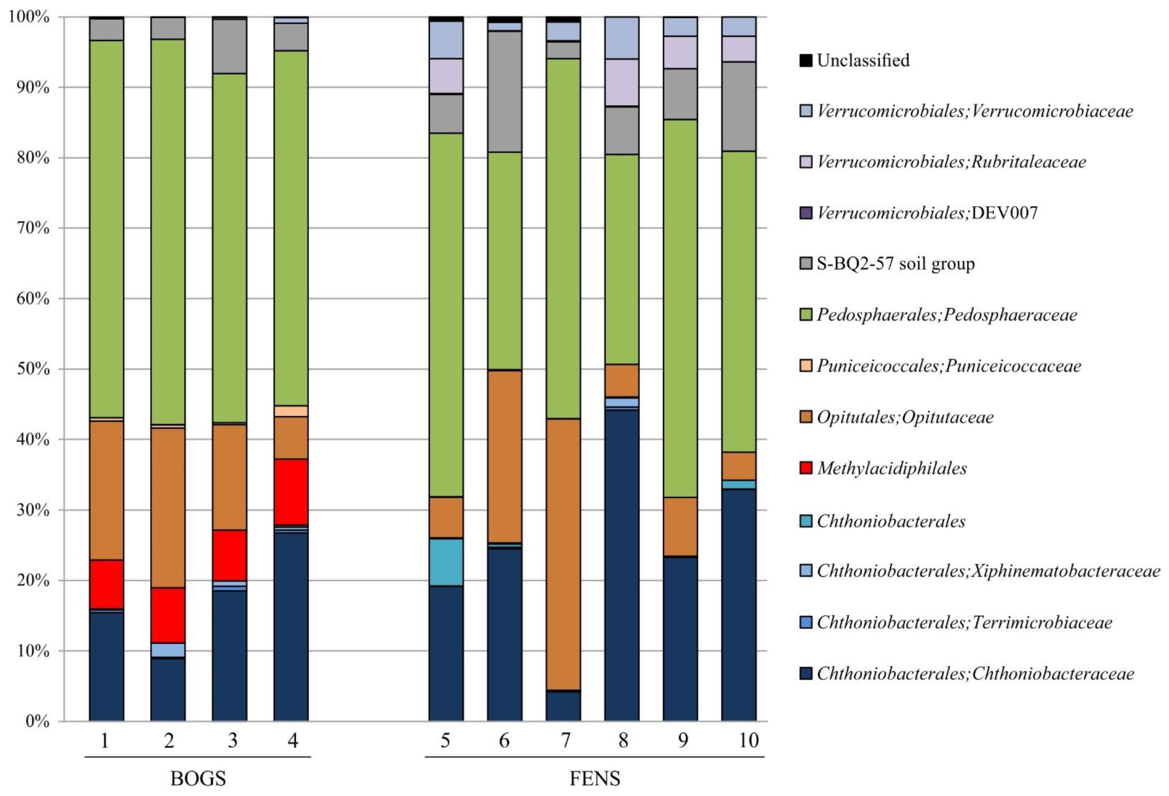 Microorganisms 09 02566 g001