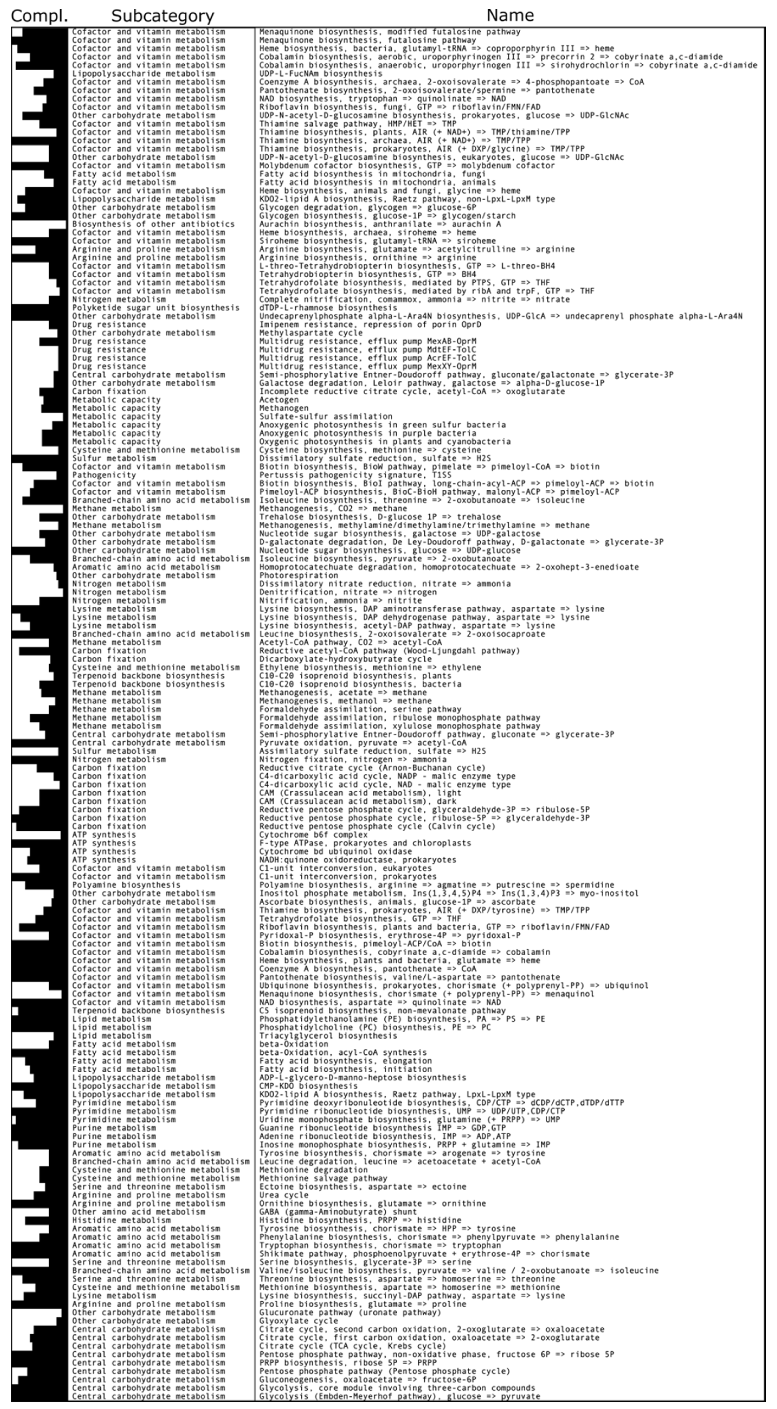 Microorganisms 10 00060 g002