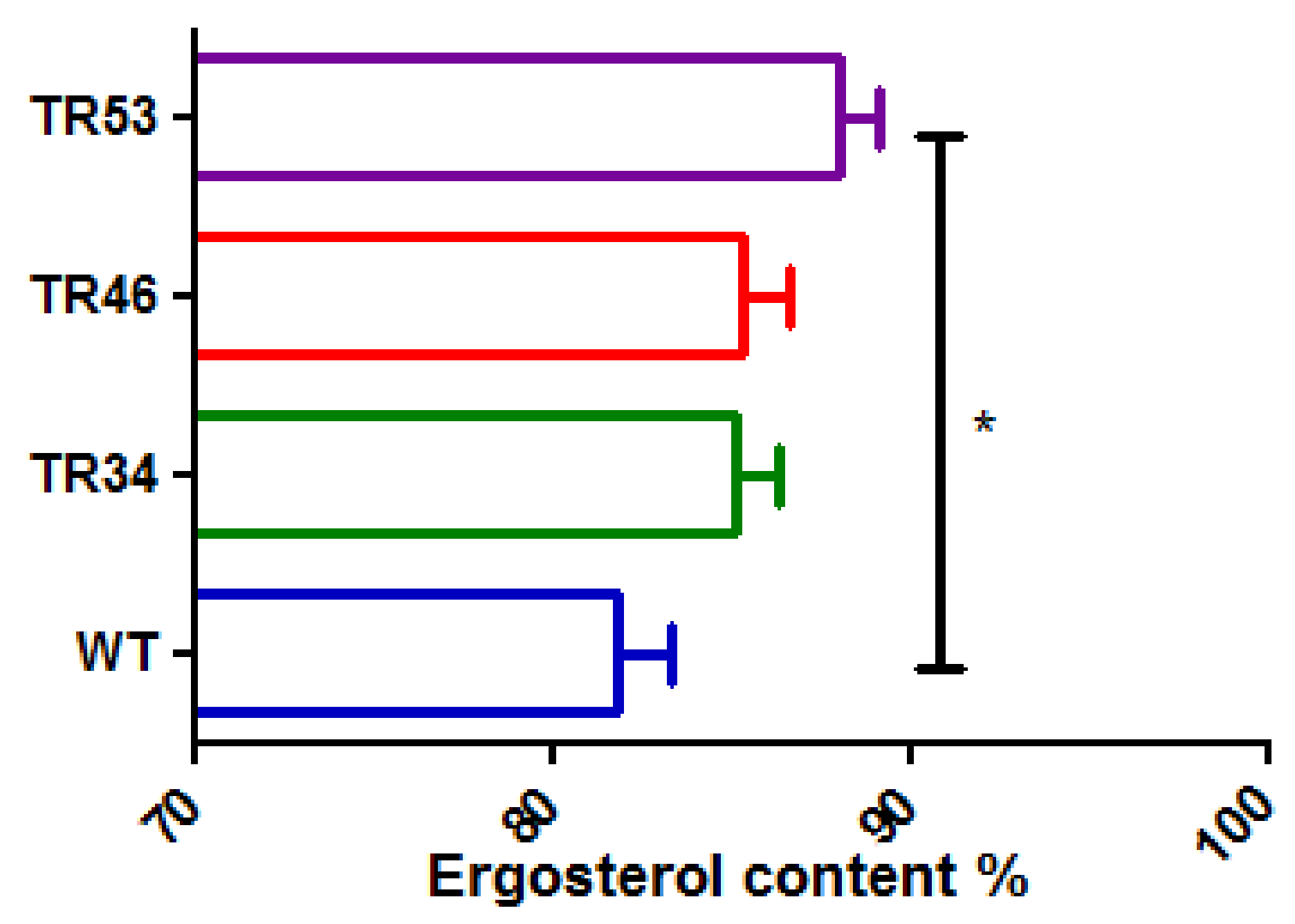 Microorganisms 10 00104 g003