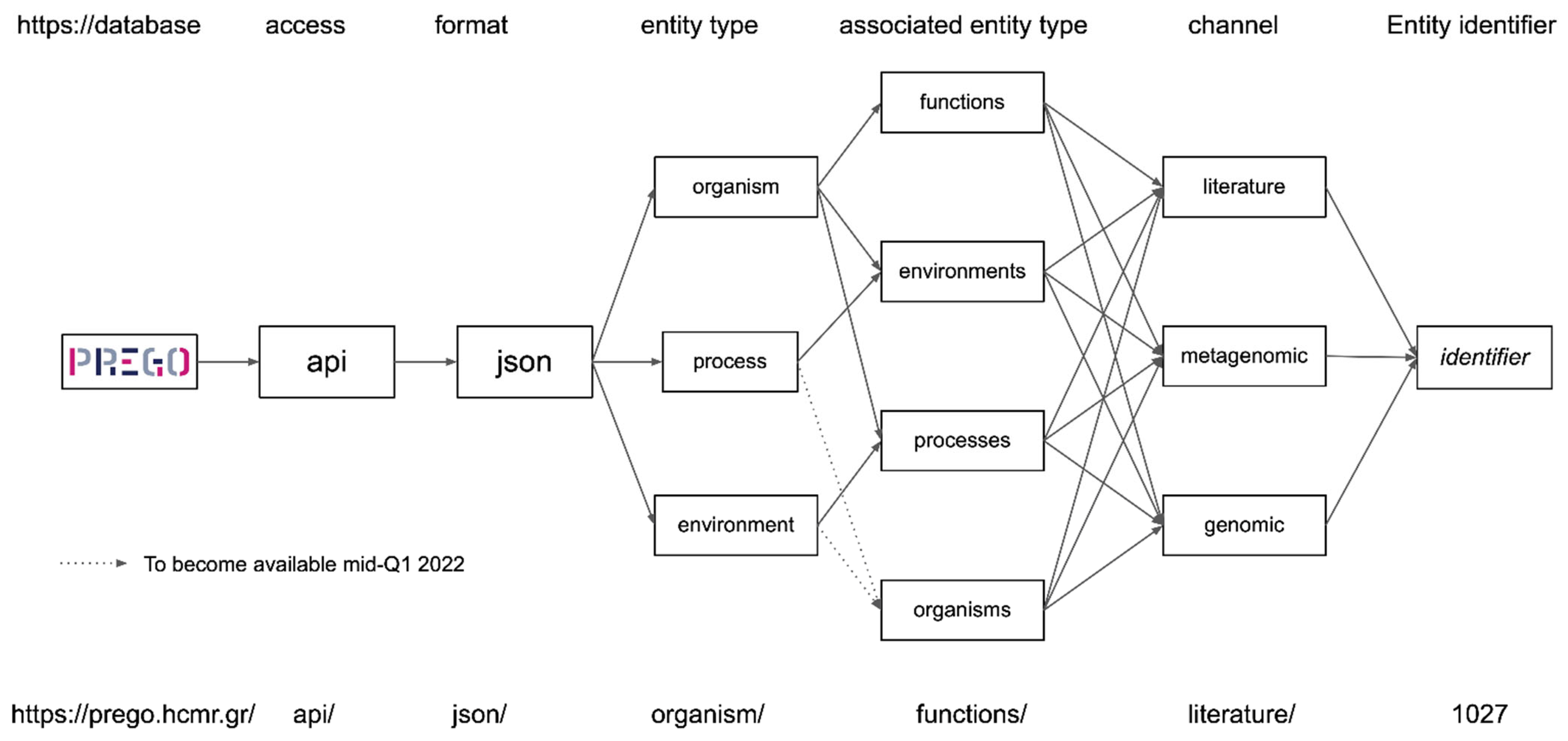 Microorganisms 10 00293 g004