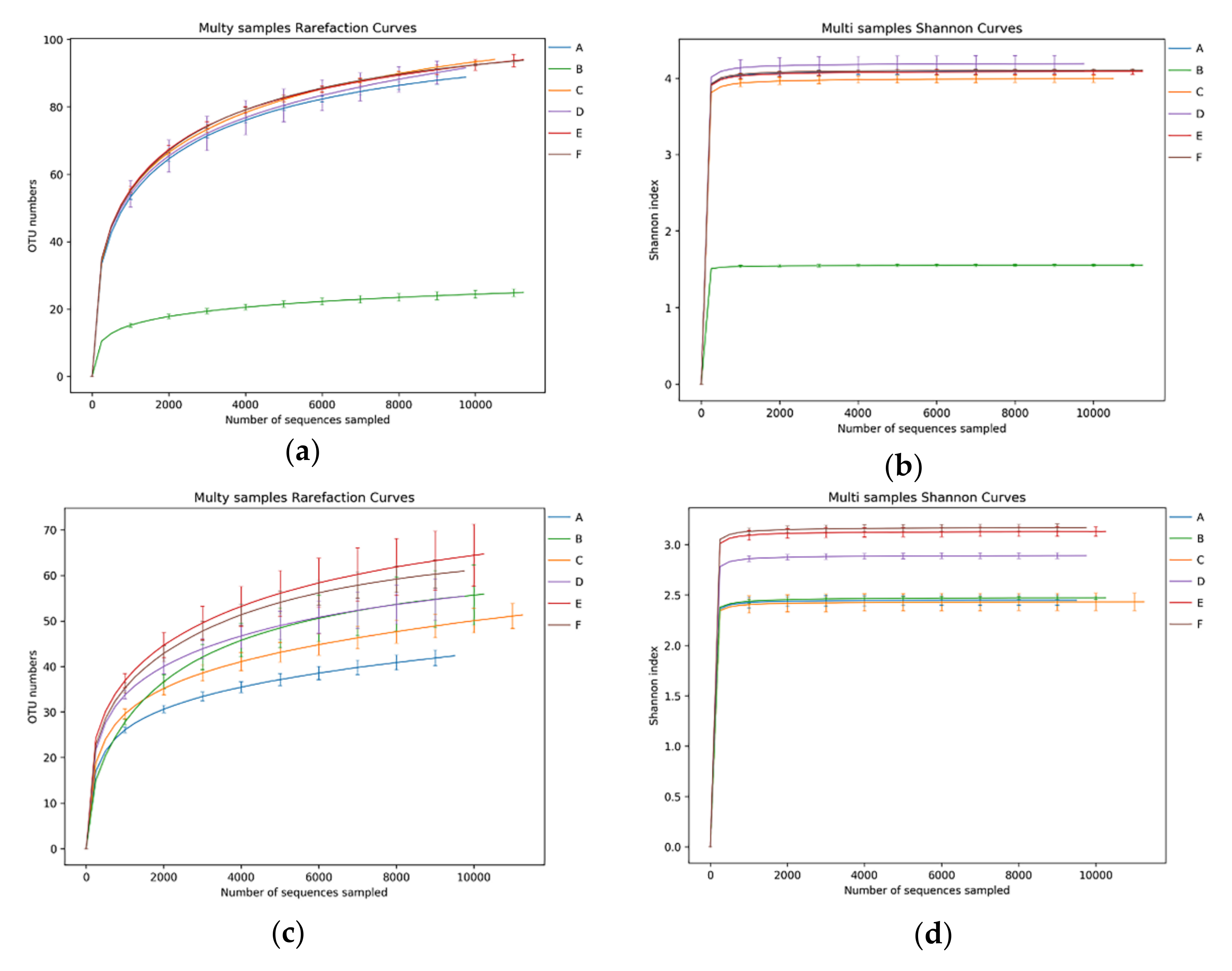 Microorganisms 10 00640 g002