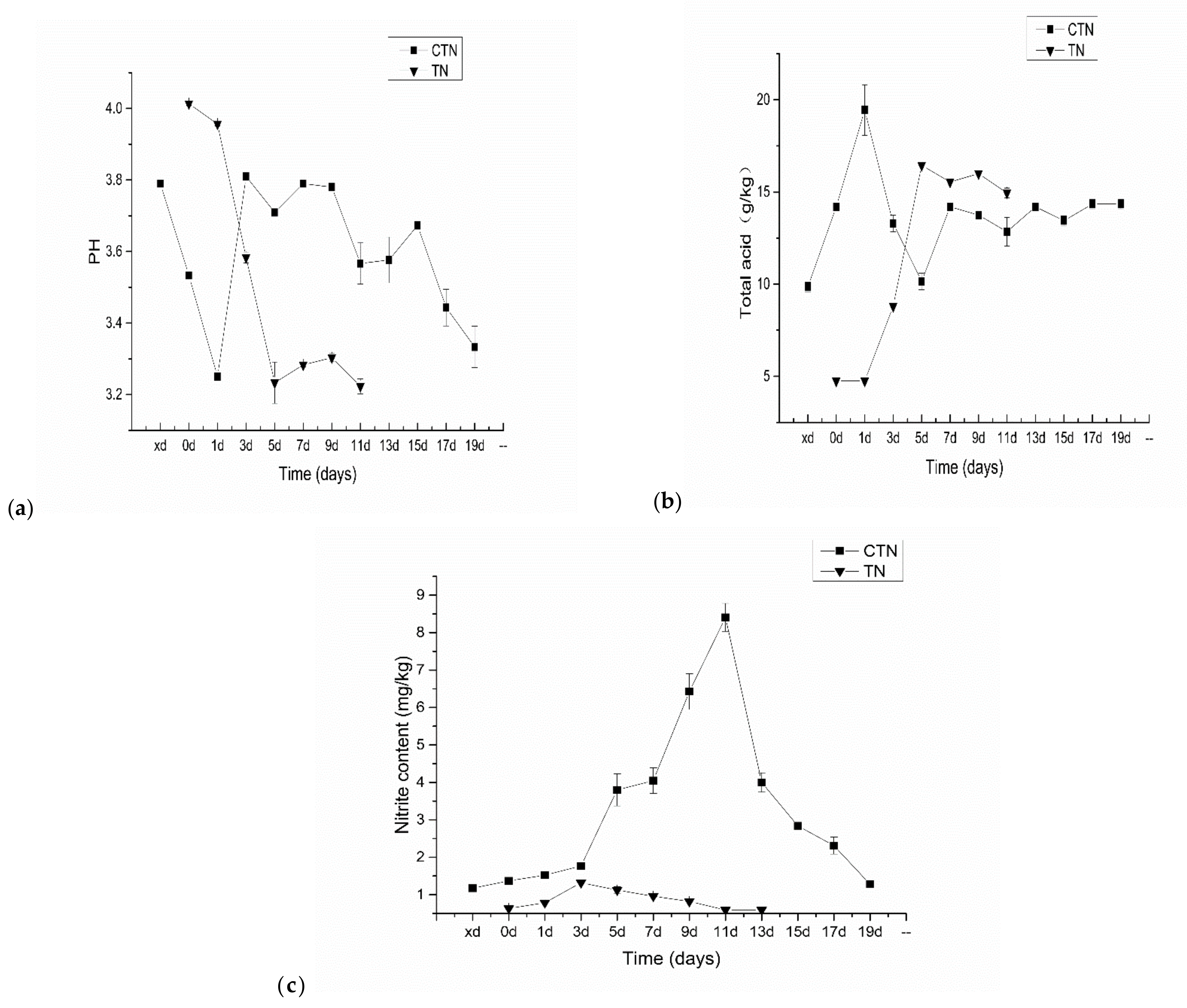 Microorganisms 10 00640 g004