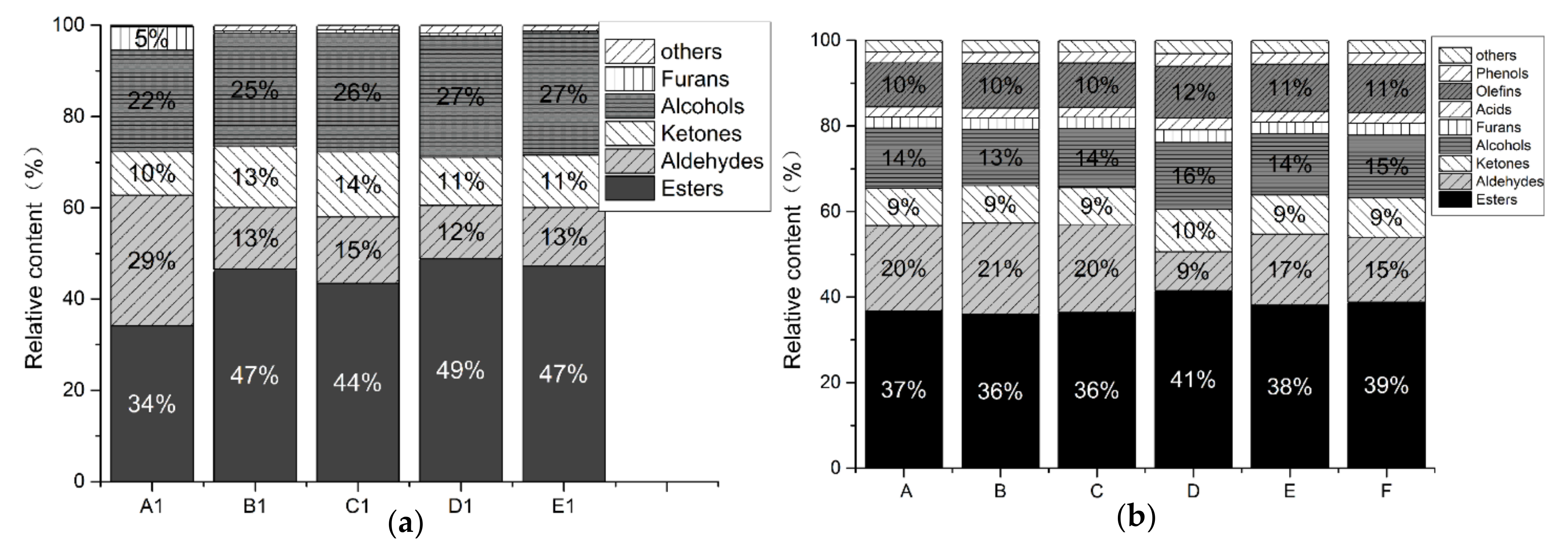 Microorganisms 10 00640 g005