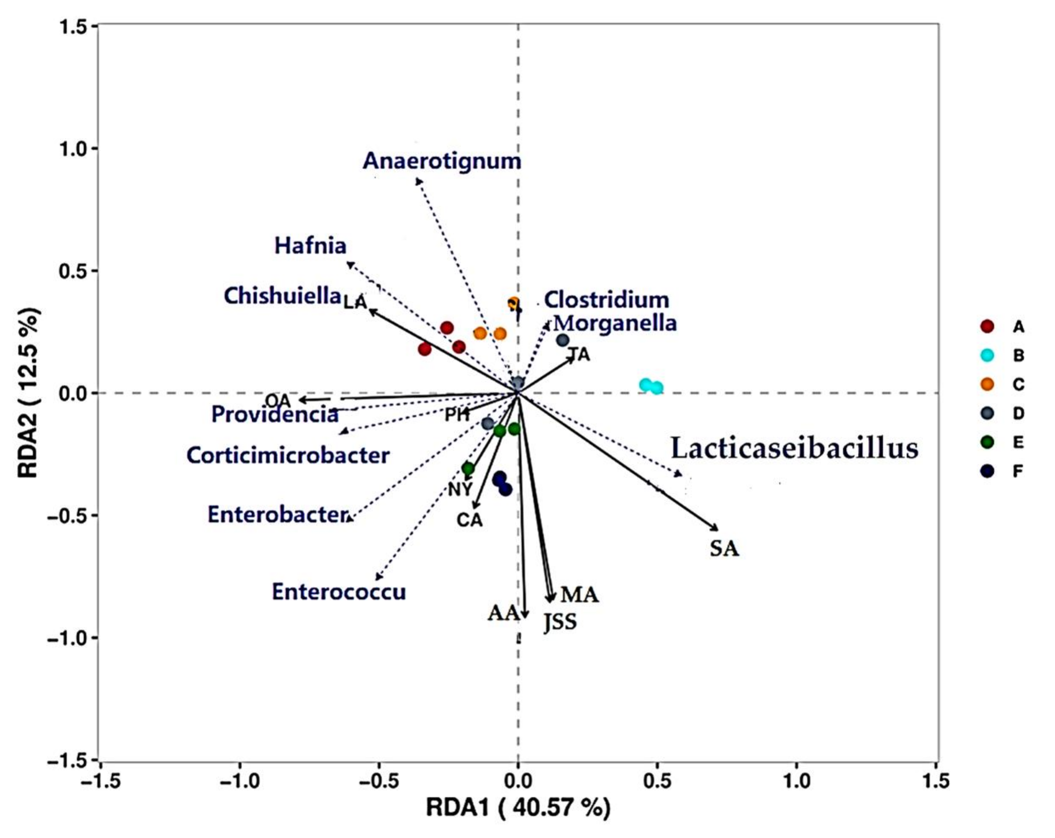 Microorganisms 10 00640 g006