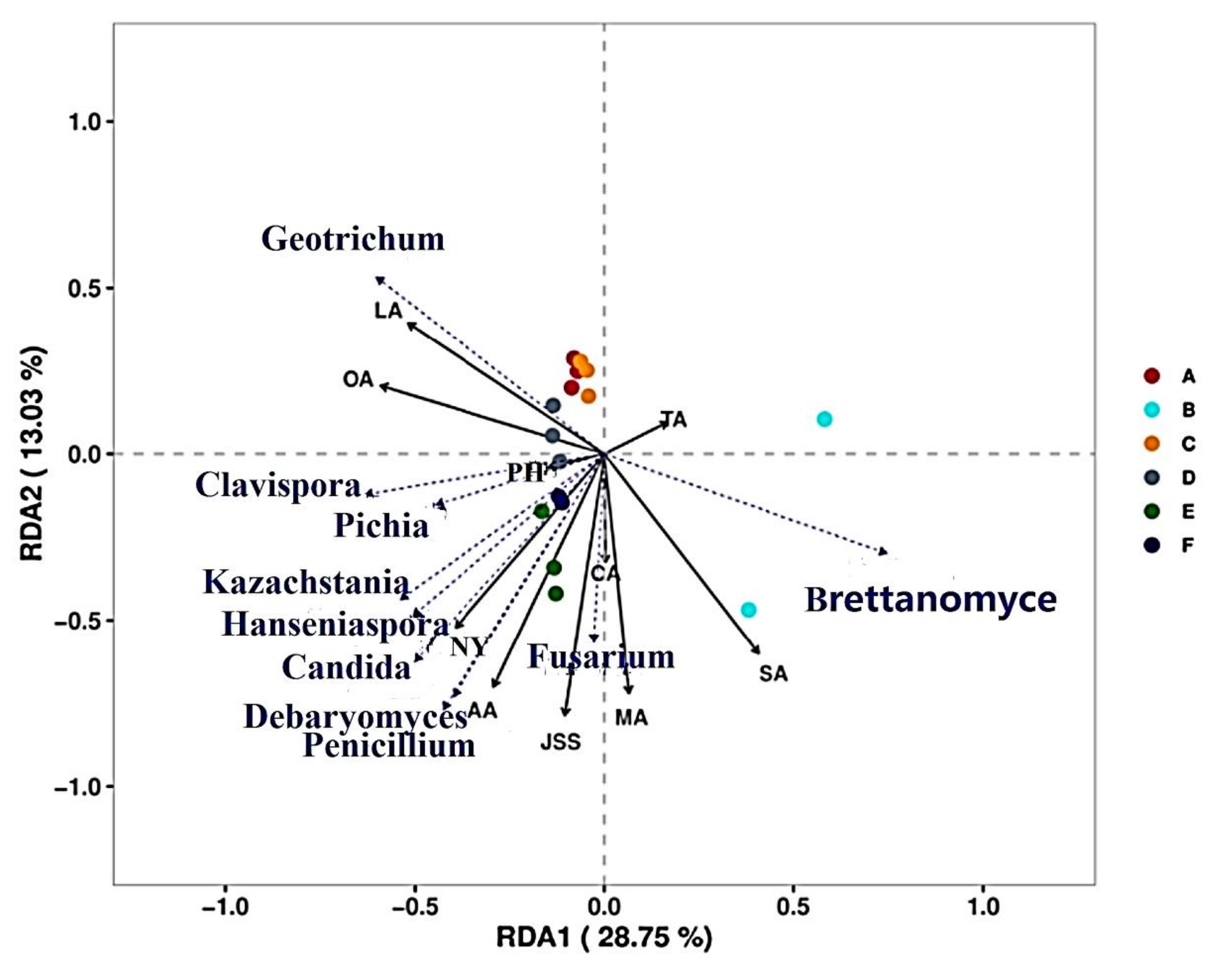 Microorganisms 10 00640 g007