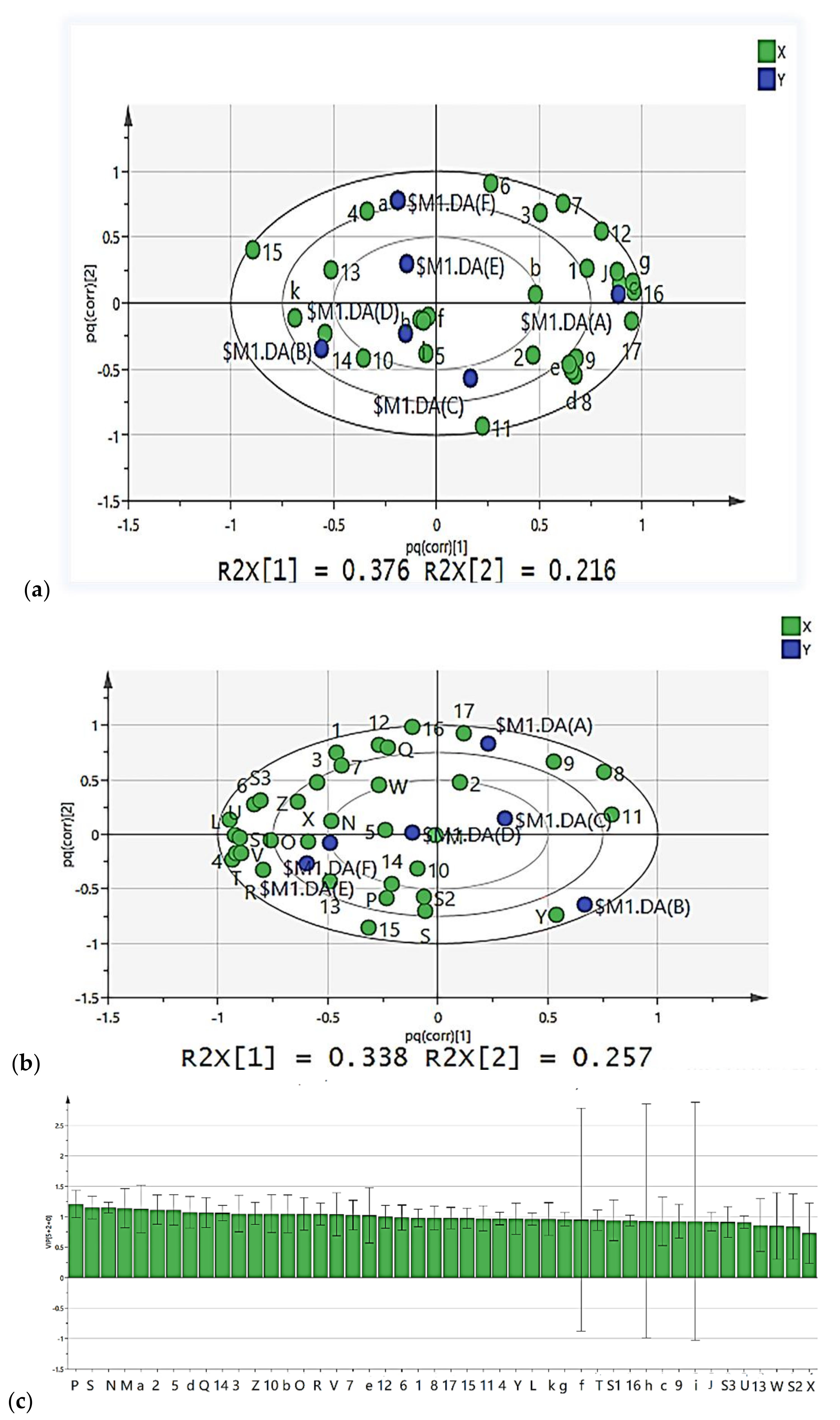 Microorganisms 10 00640 g008