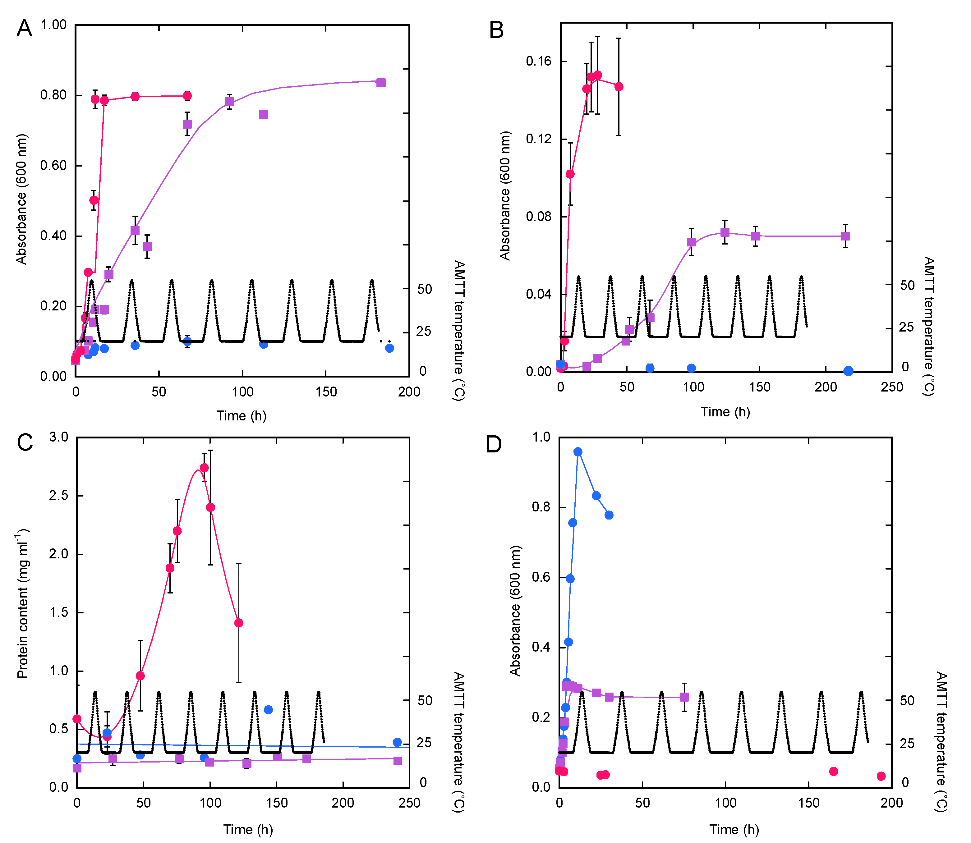 Microorganisms 10 00656 g001