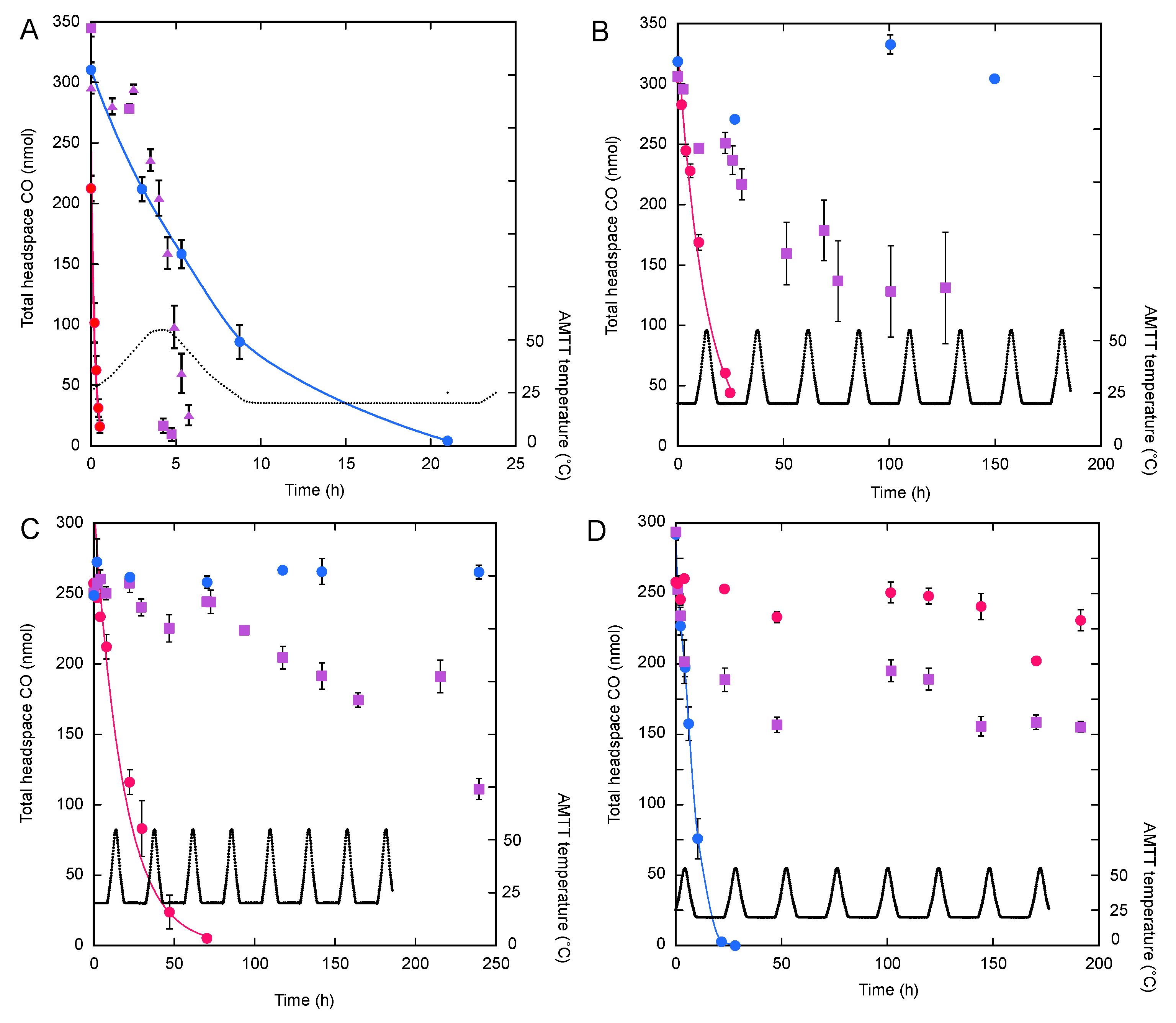 Microorganisms 10 00656 g002