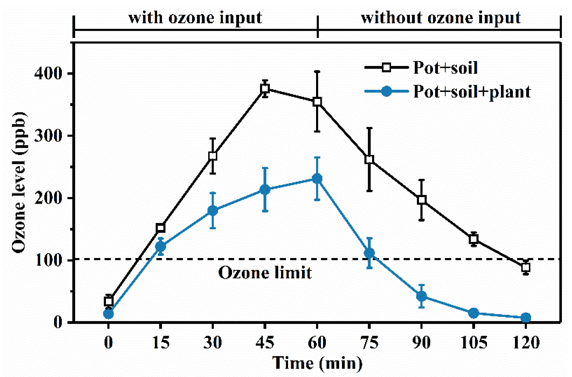 Microorganisms 10 00680 g001