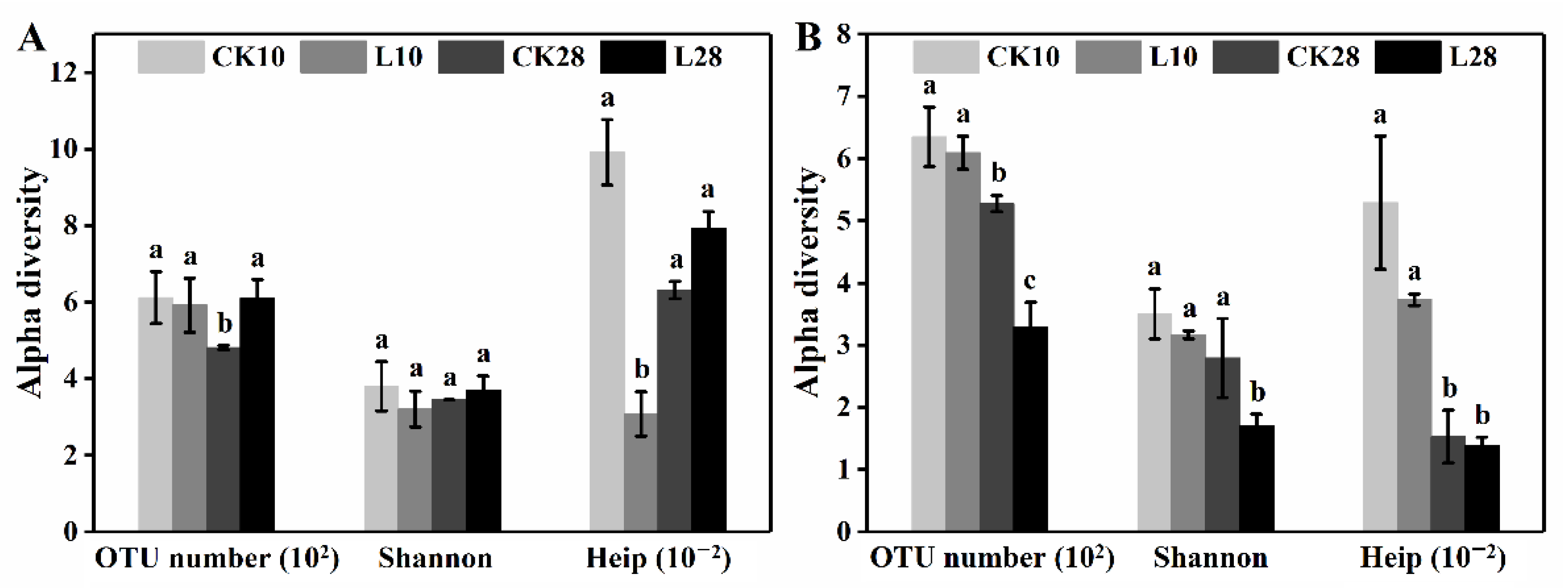Microorganisms 10 00680 g002