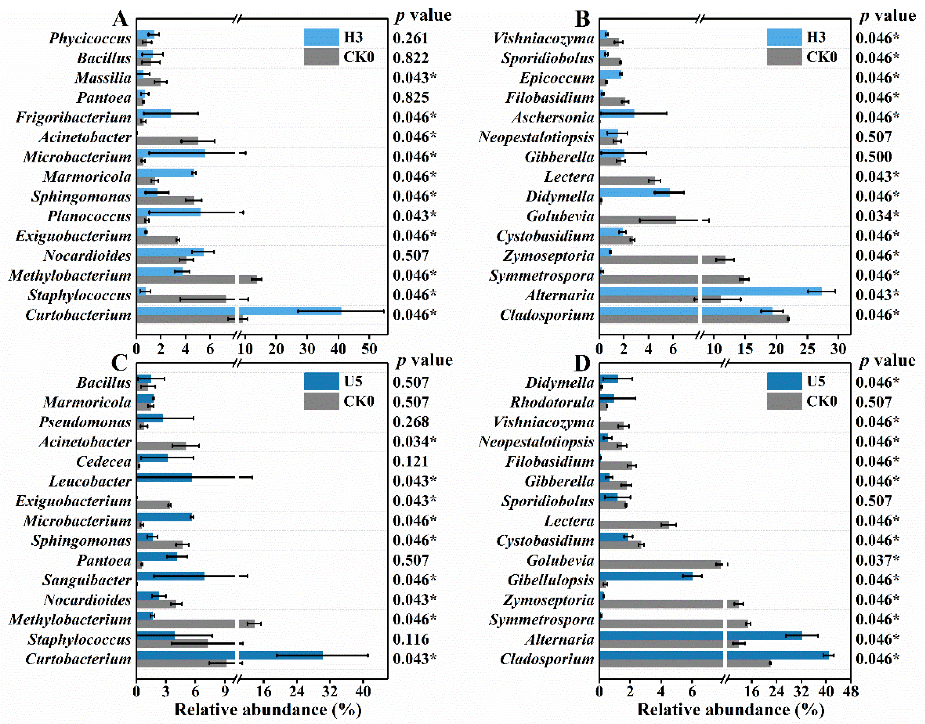 Microorganisms 10 00680 g005