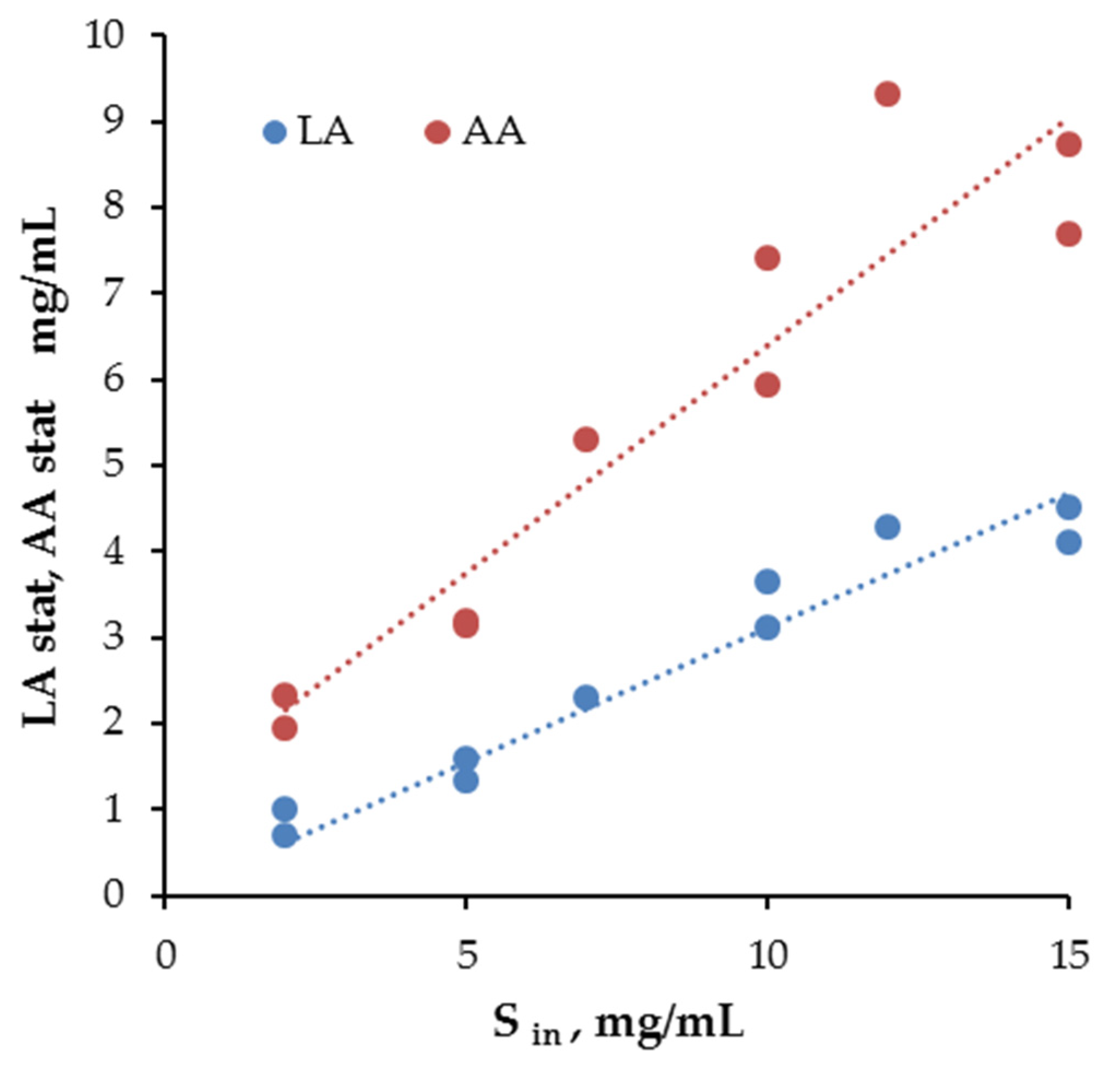 Microorganisms 10 00929 g003