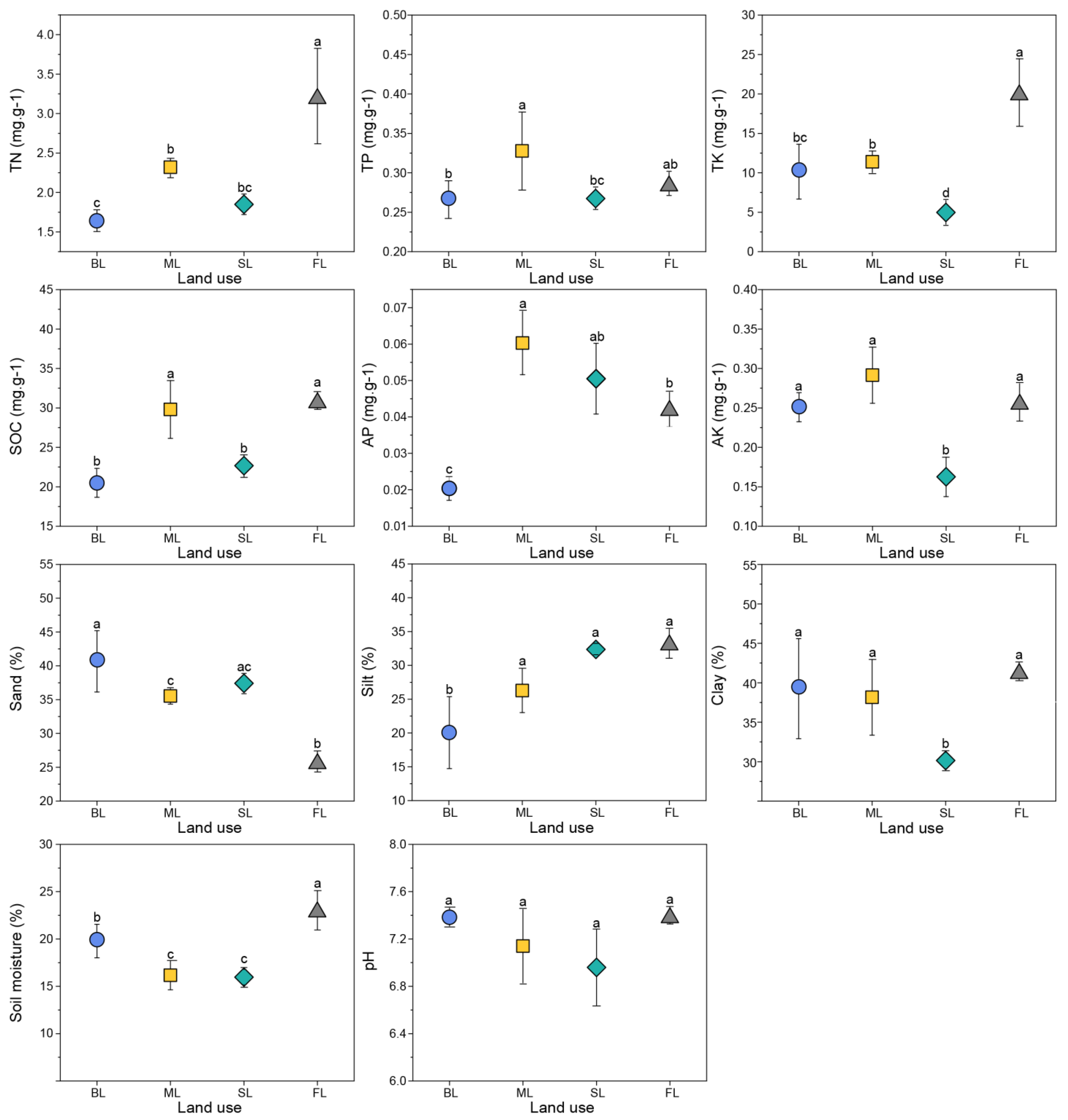 Microorganisms 10 00956 g002