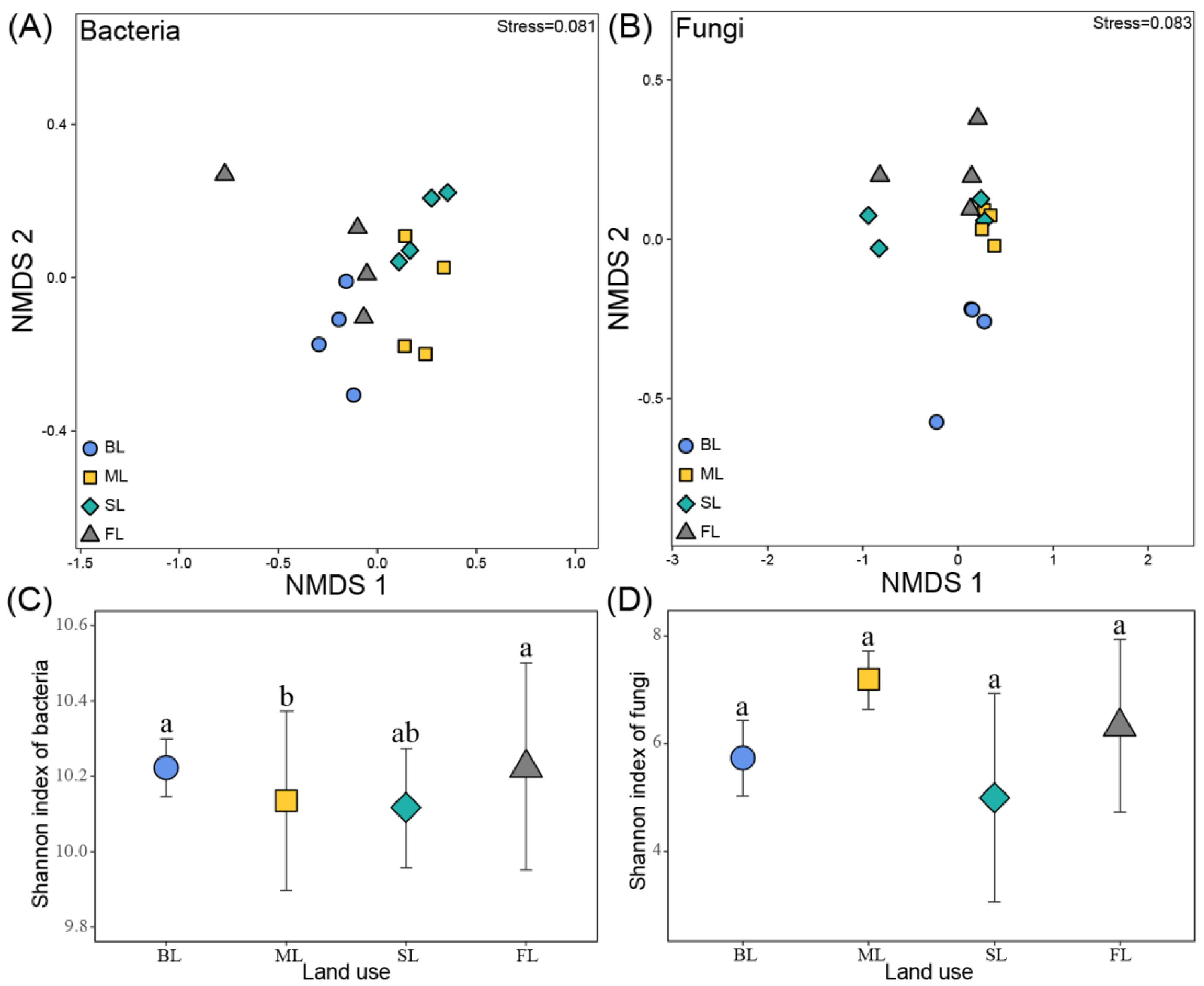 Microorganisms 10 00956 g005