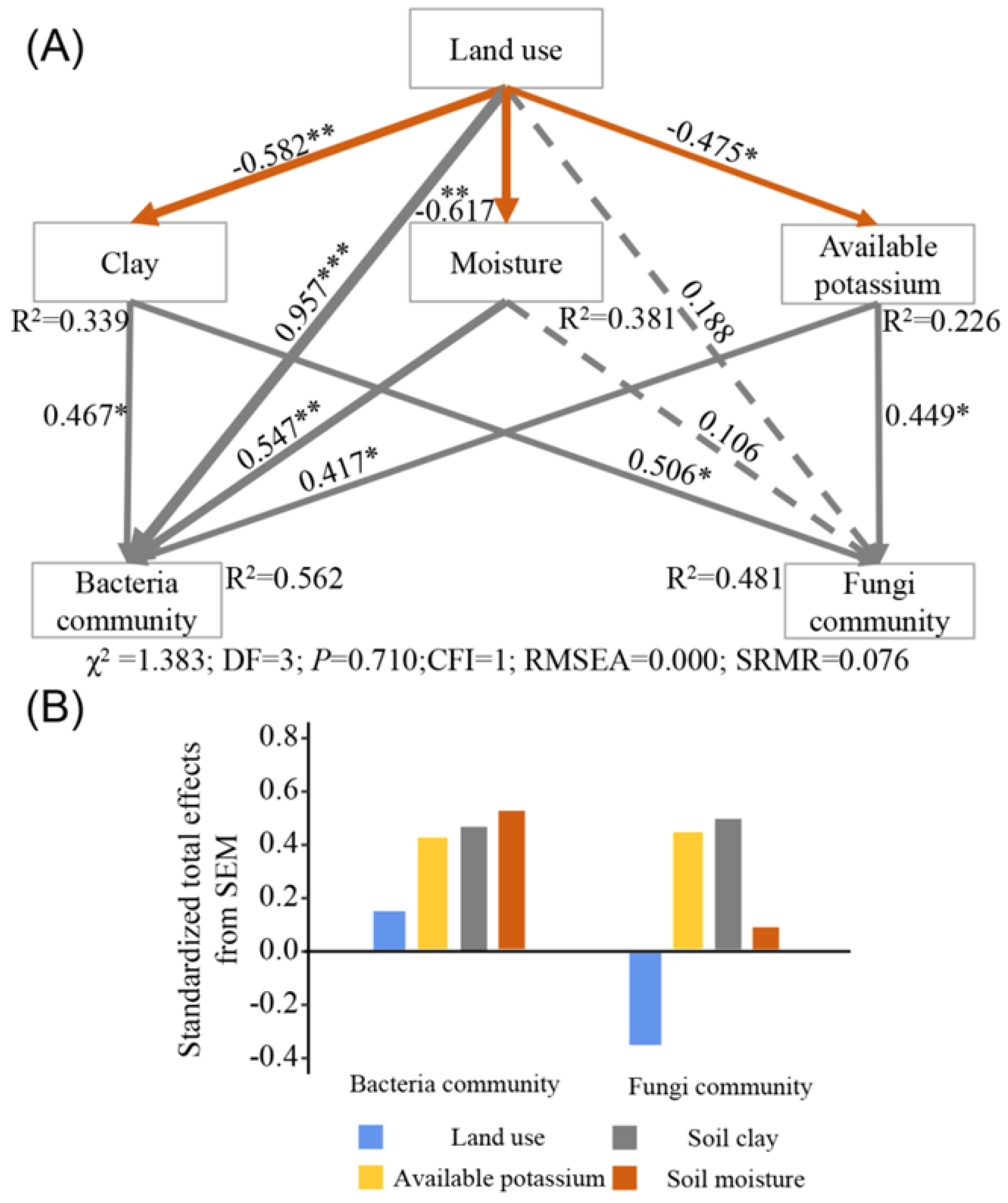 Microorganisms 10 00956 g007