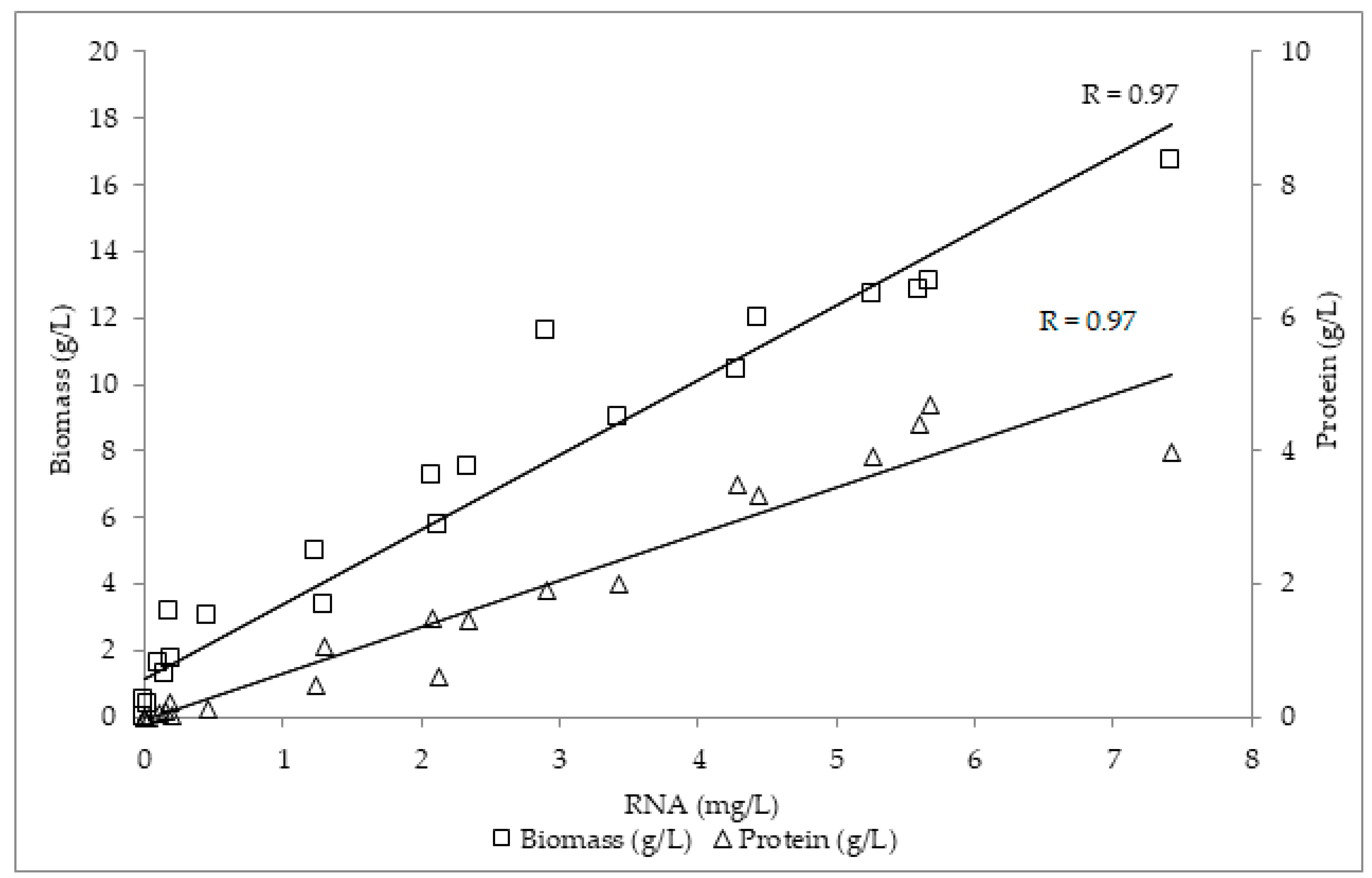 Microorganisms 10 00964 g004