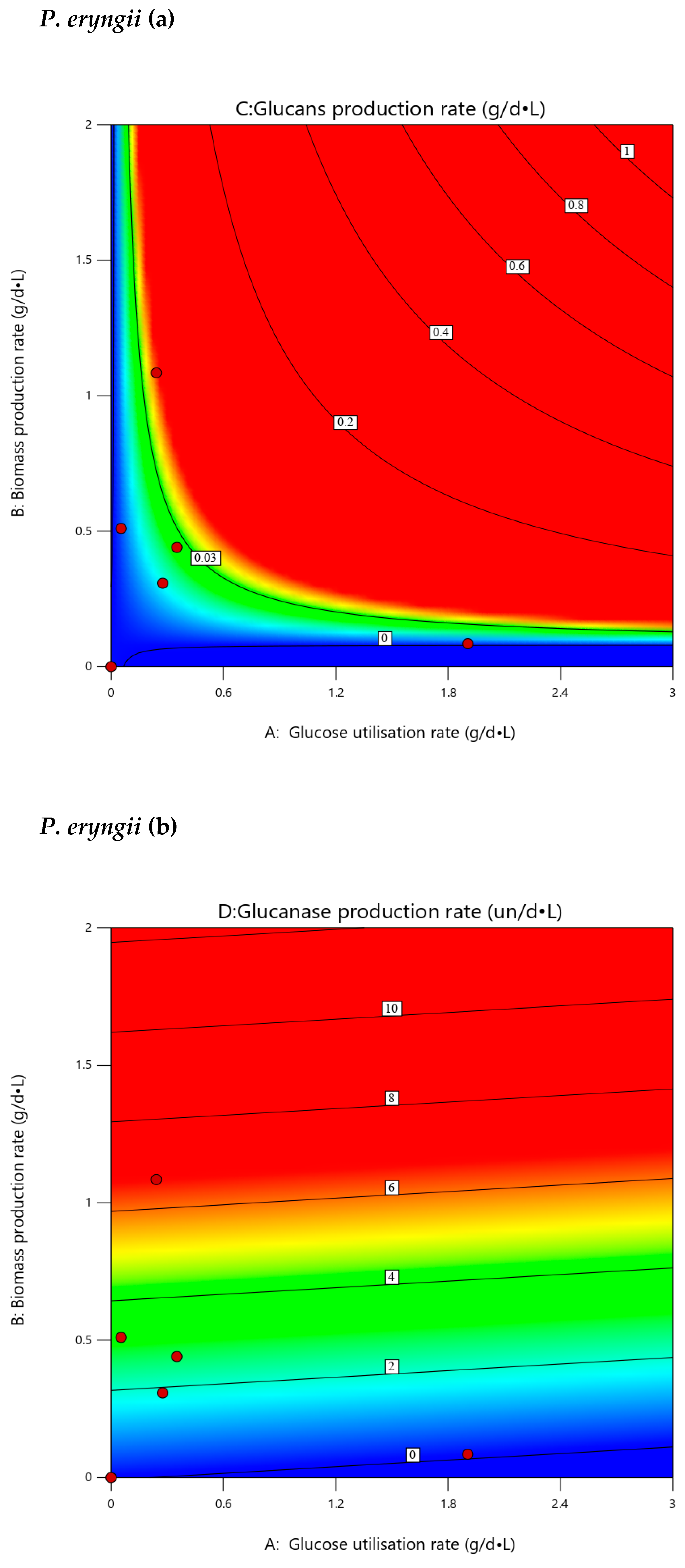 Microorganisms 10 00964 g007c