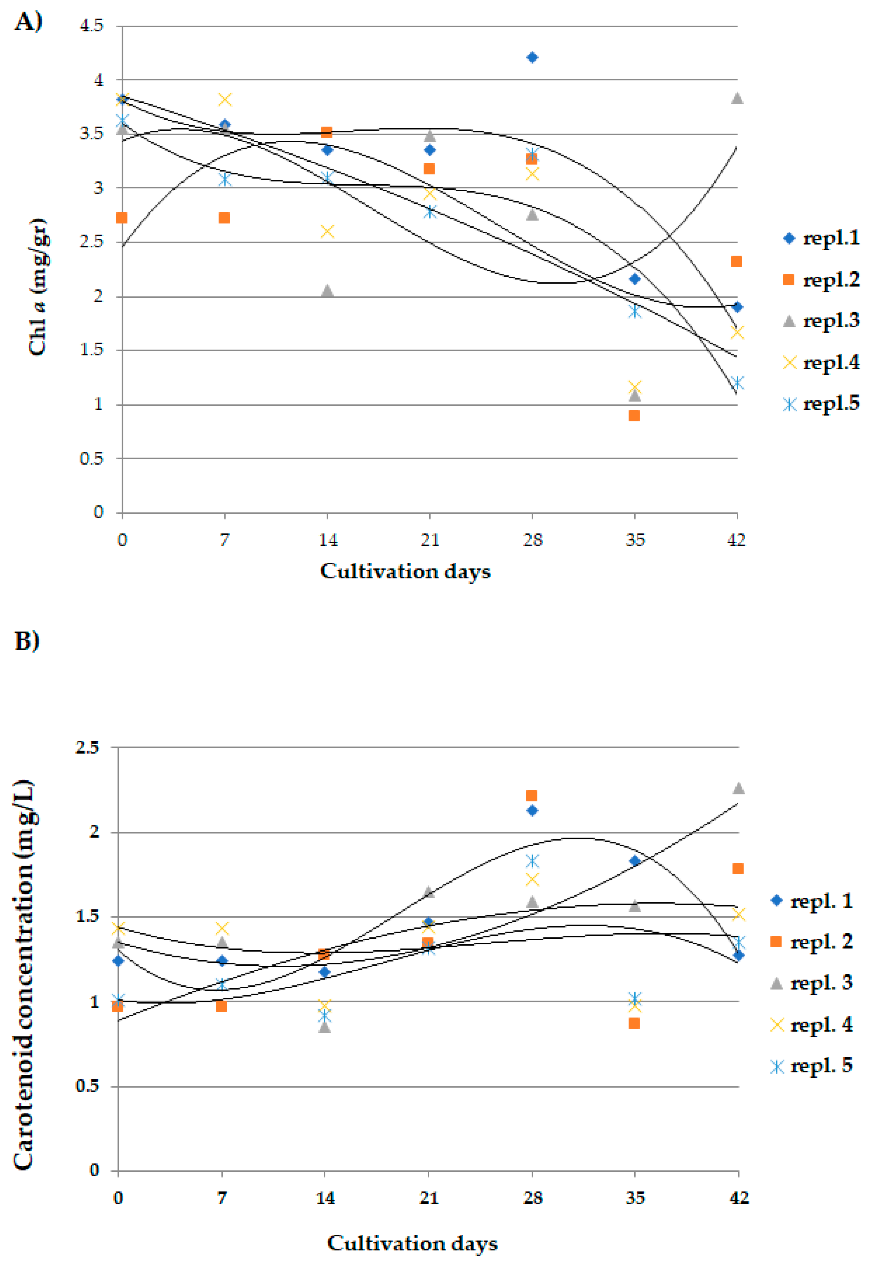 Microorganisms 10 01063 g002