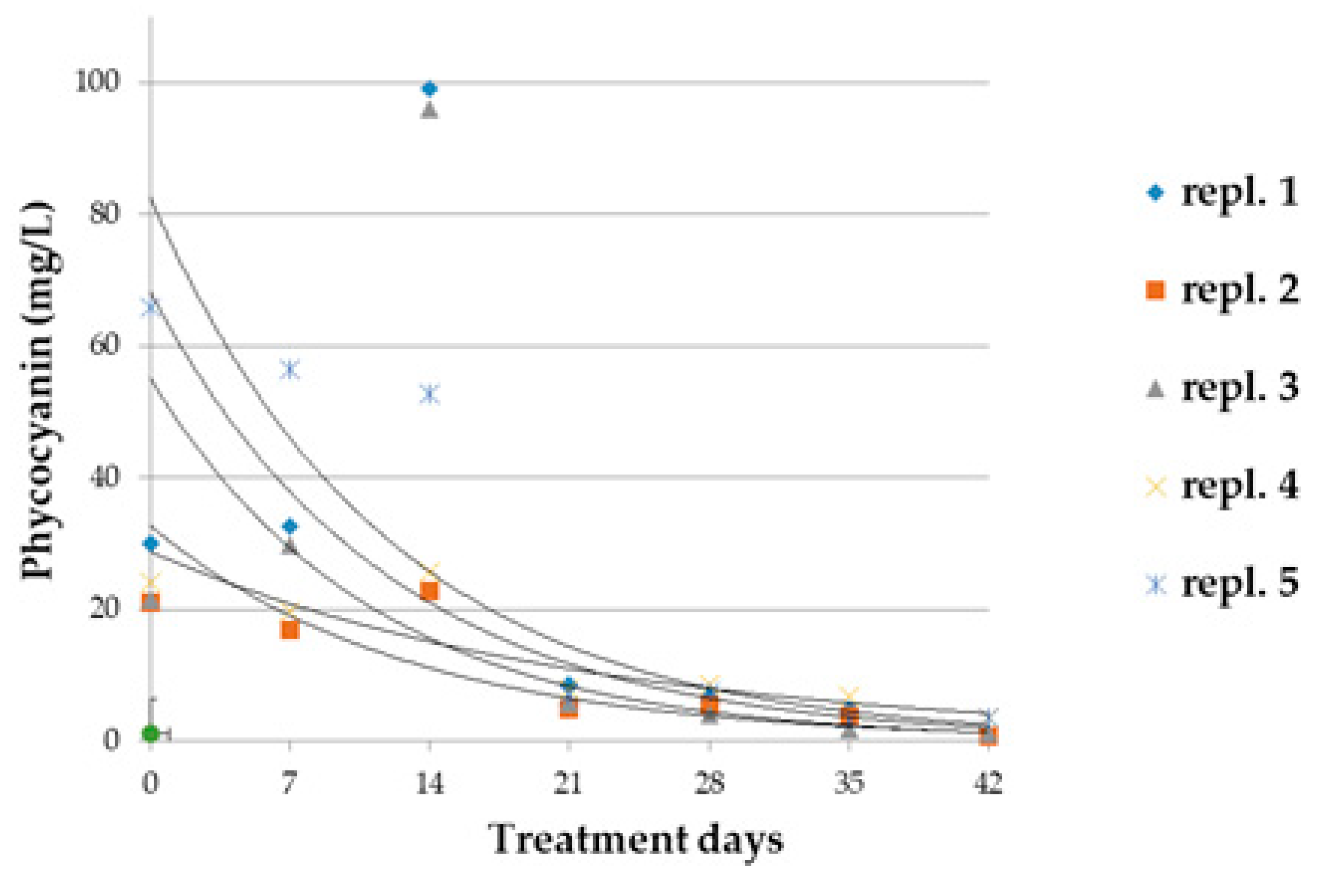 Microorganisms 10 01063 g007